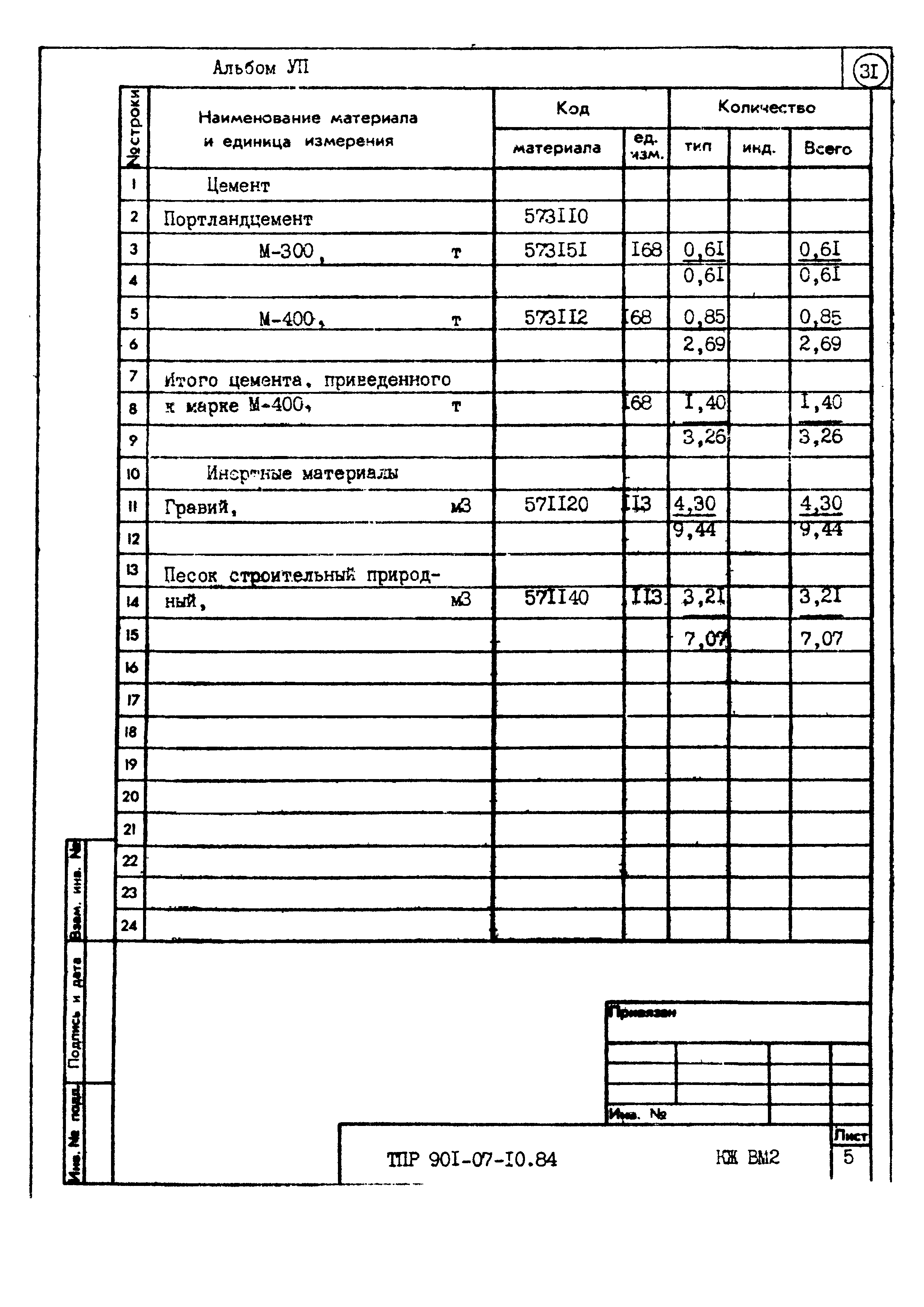 Типовые проектные решения 901-07-10.84