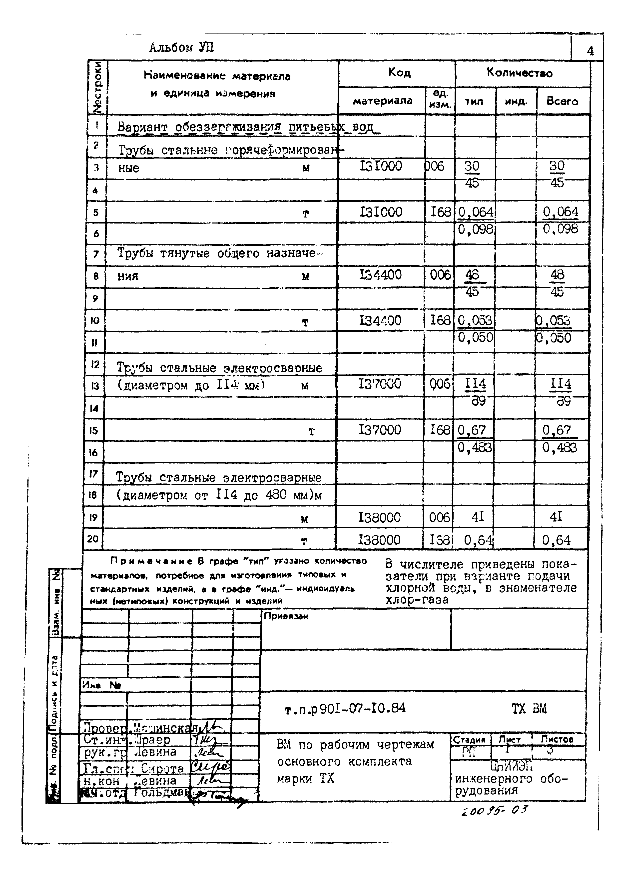 Типовые проектные решения 901-07-10.84