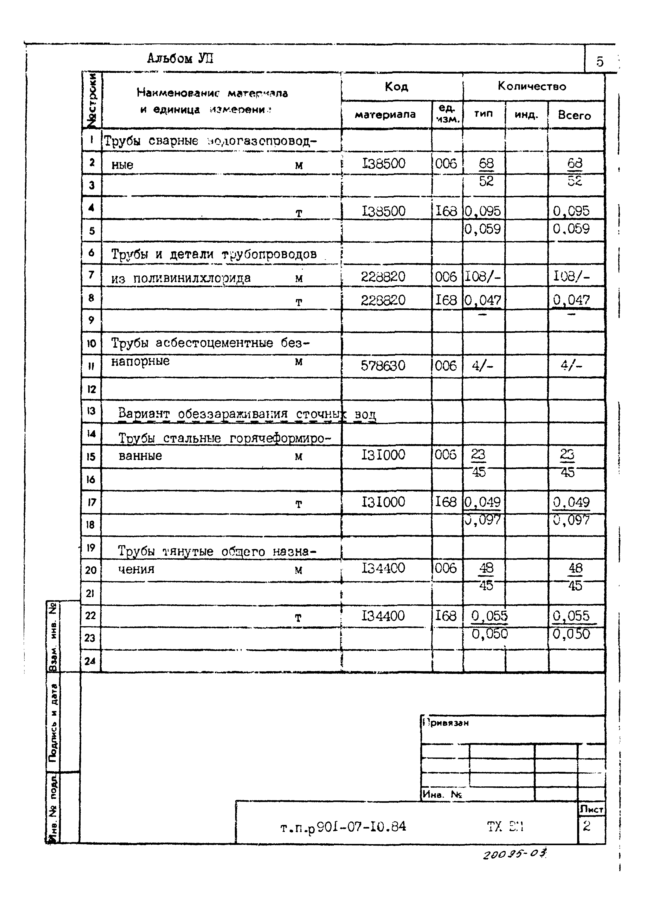 Типовые проектные решения 901-07-10.84
