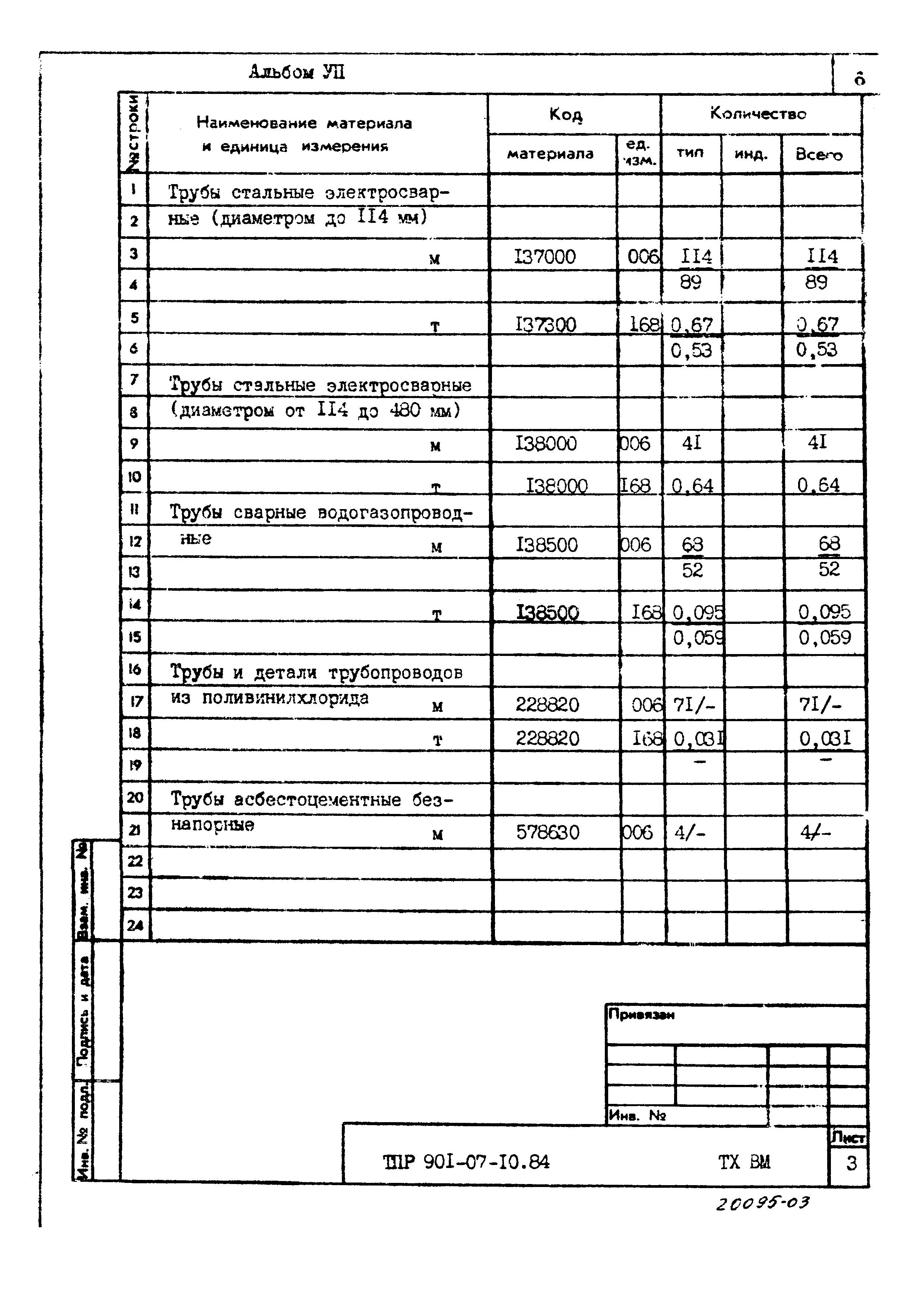 Типовые проектные решения 901-07-10.84