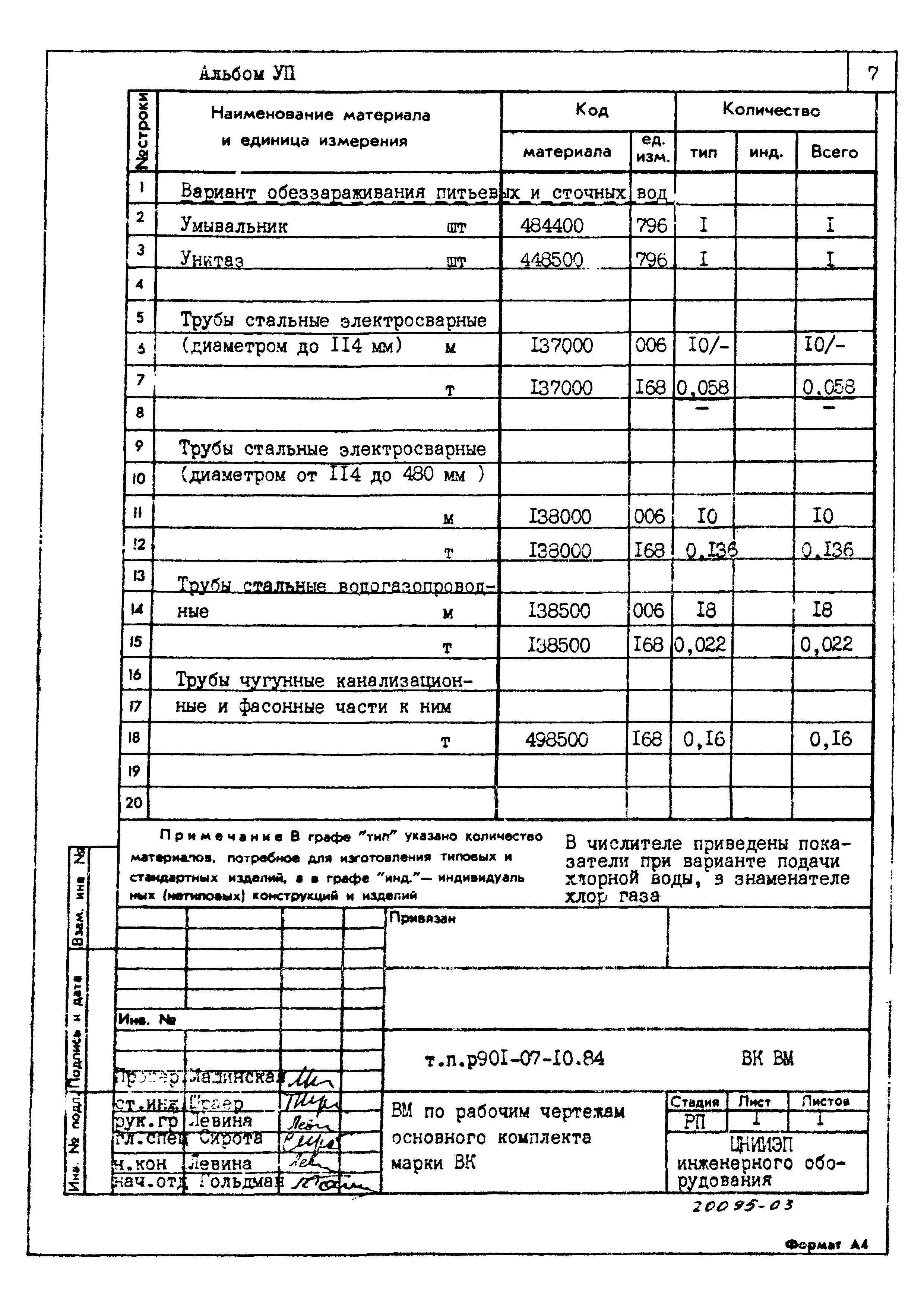 Типовые проектные решения 901-07-10.84