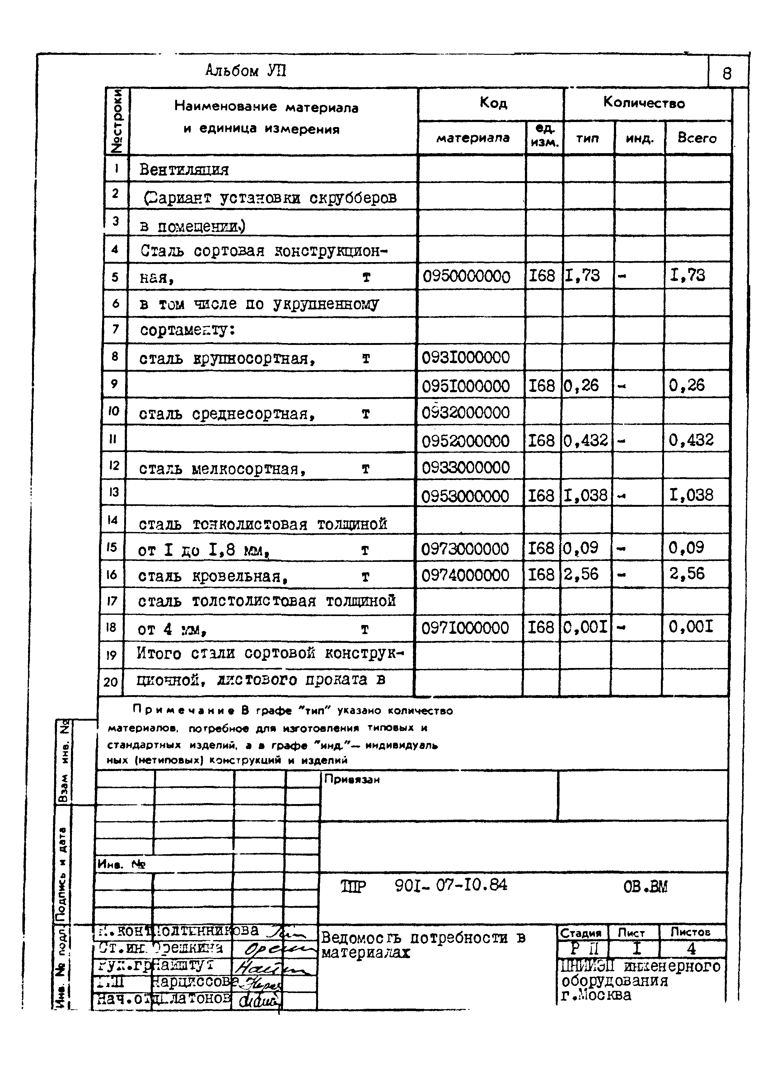 Типовые проектные решения 901-07-10.84