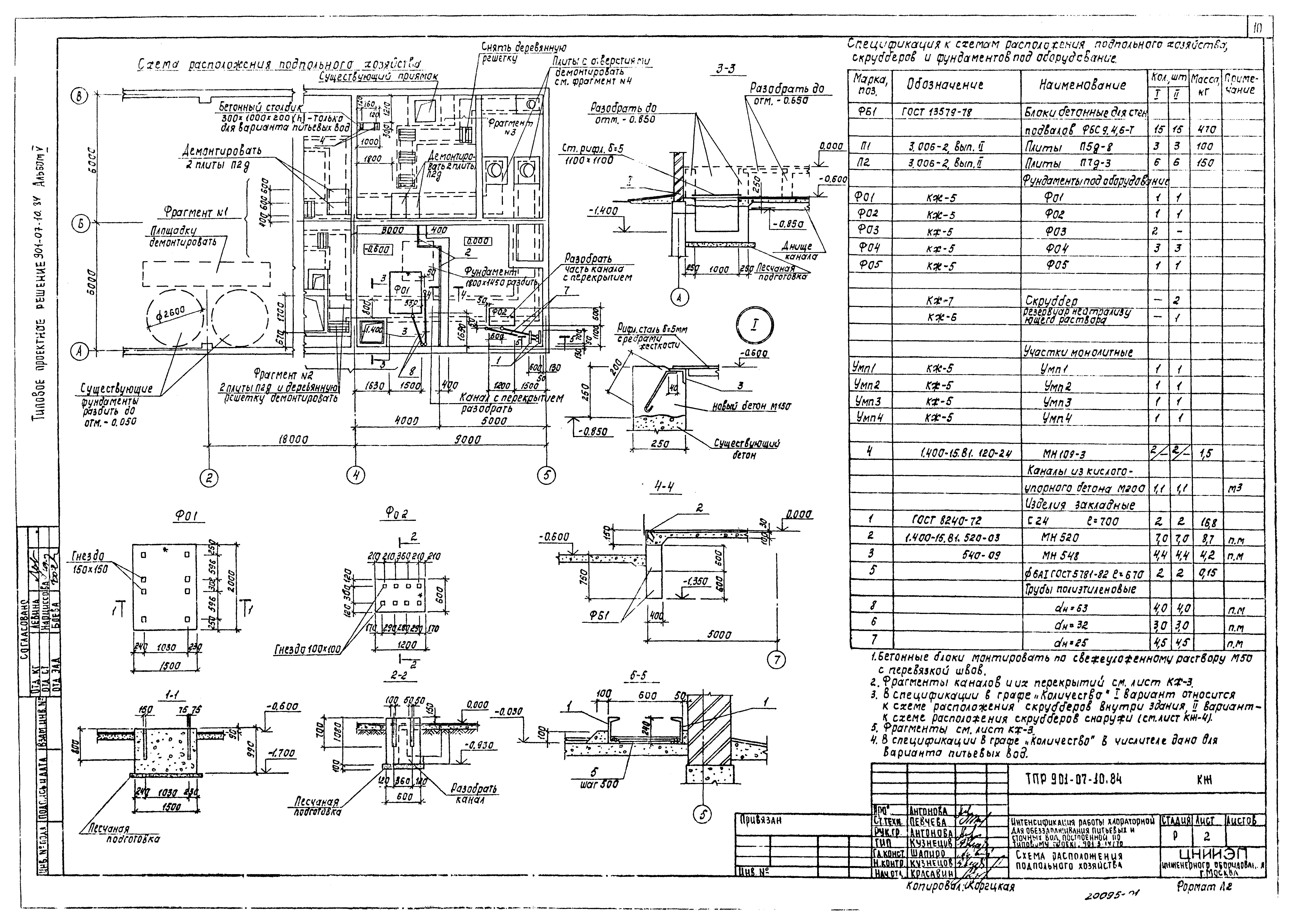 Типовые проектные решения 901-07-10.84
