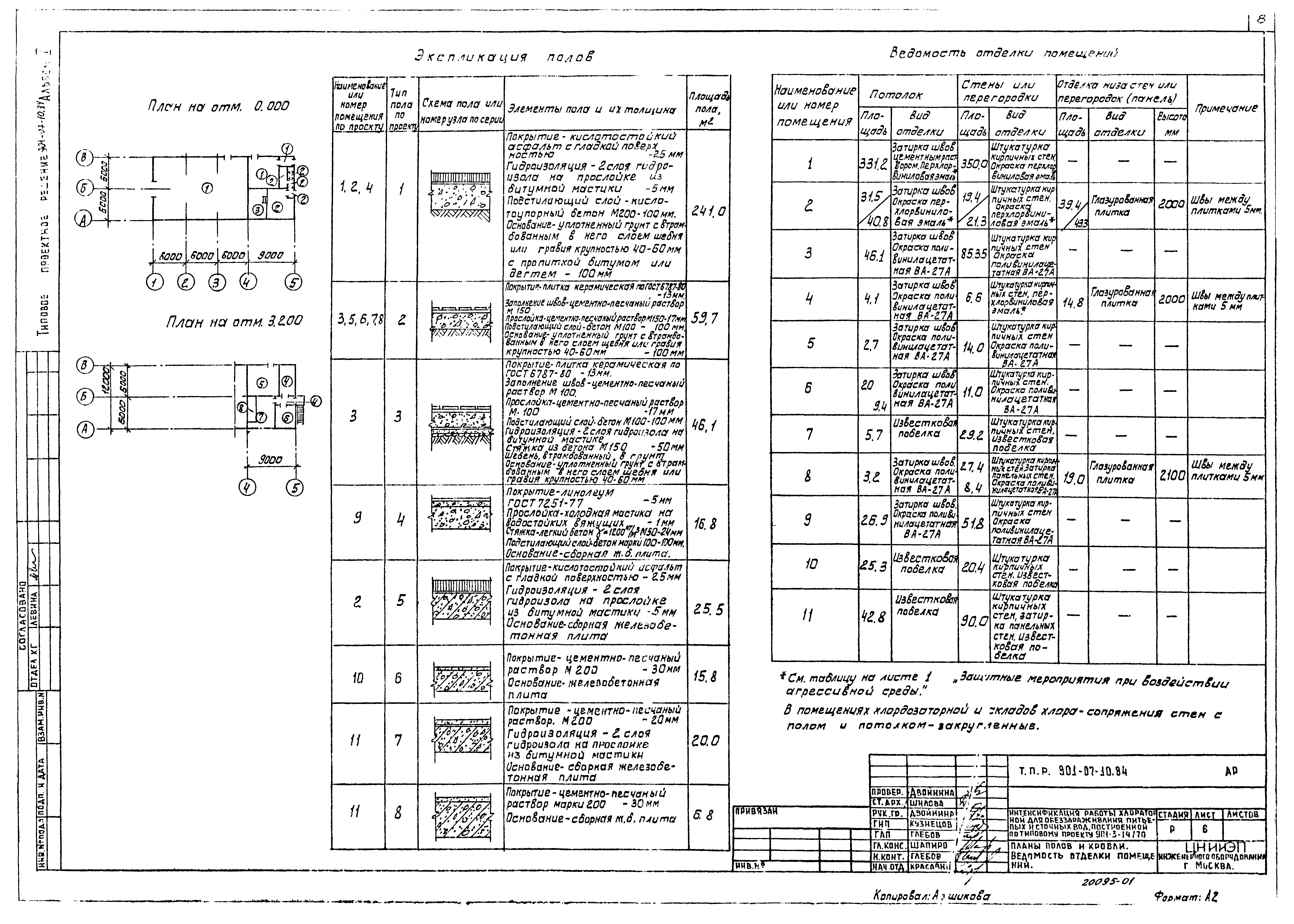 Типовые проектные решения 901-07-10.84