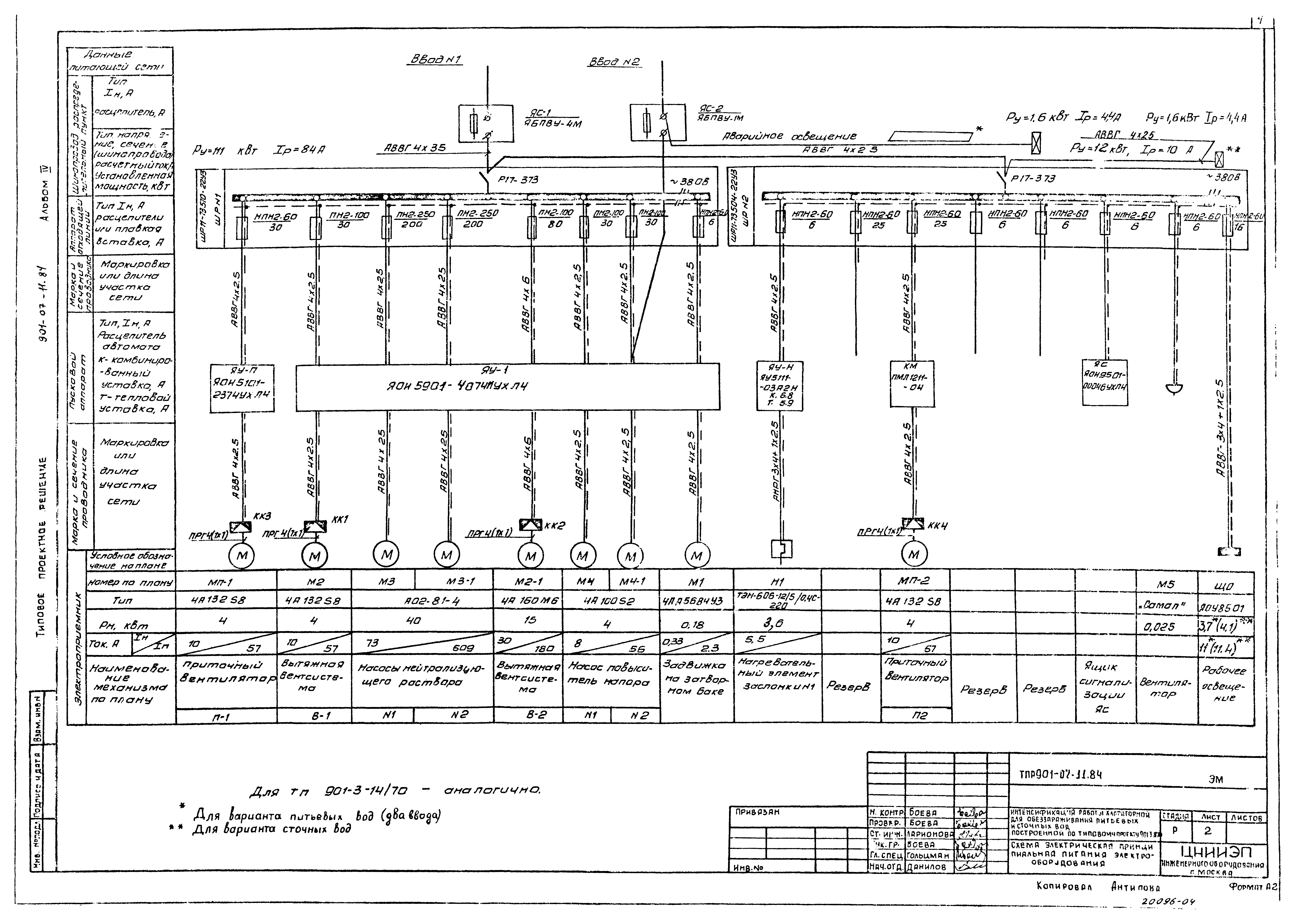 Типовые проектные решения 901-07-10.84