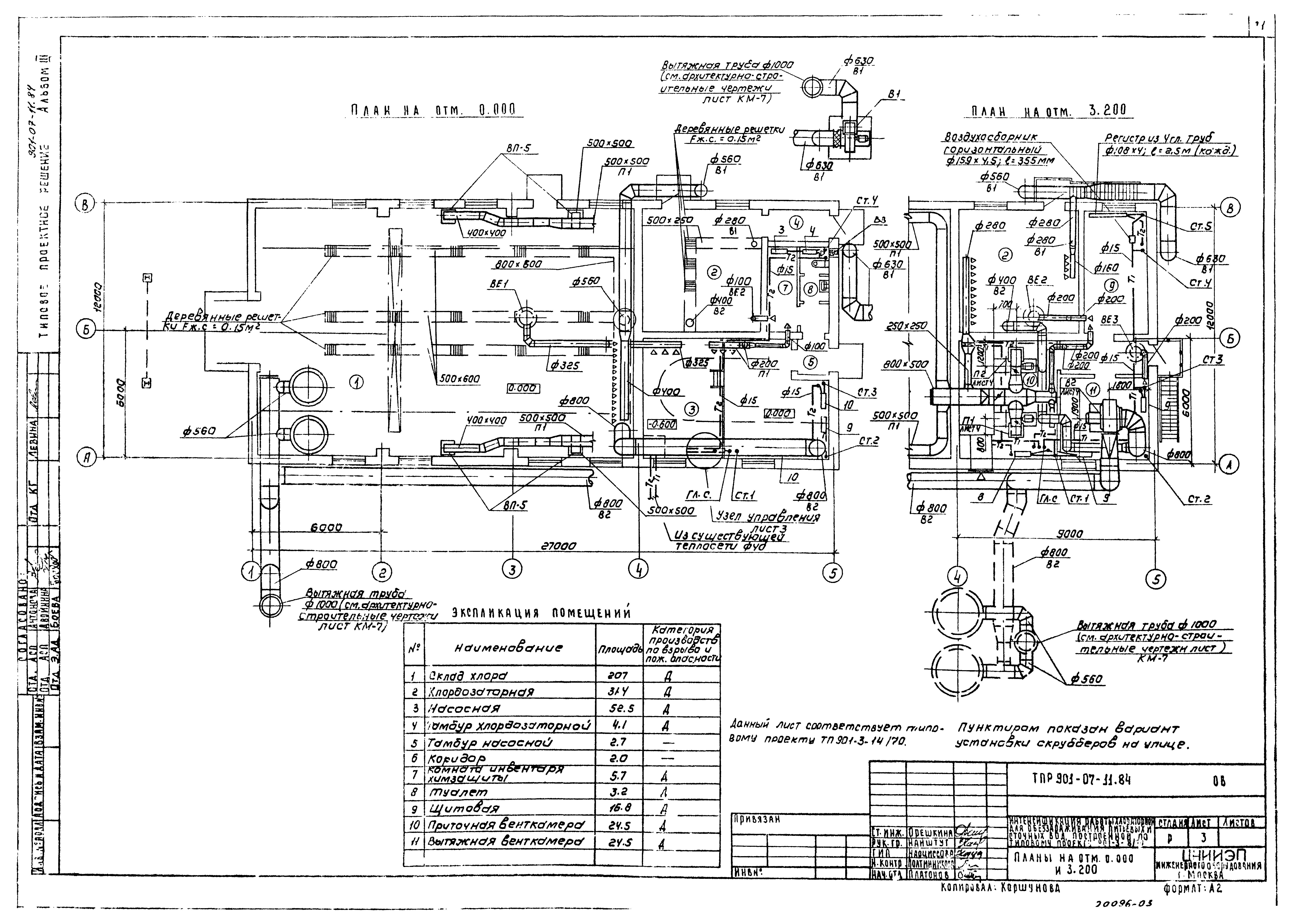 Типовые проектные решения 901-07-10.84