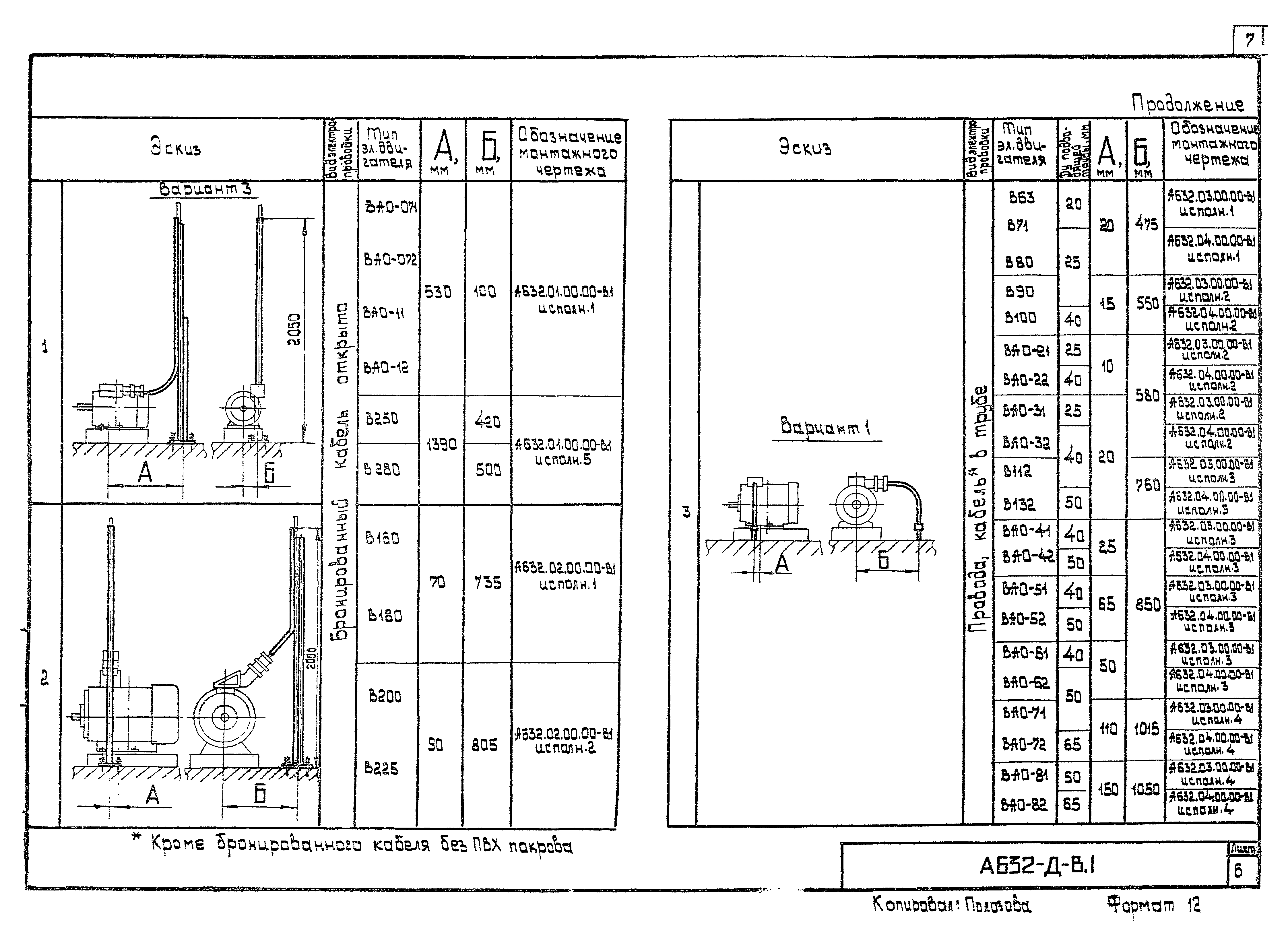 Шифр А632