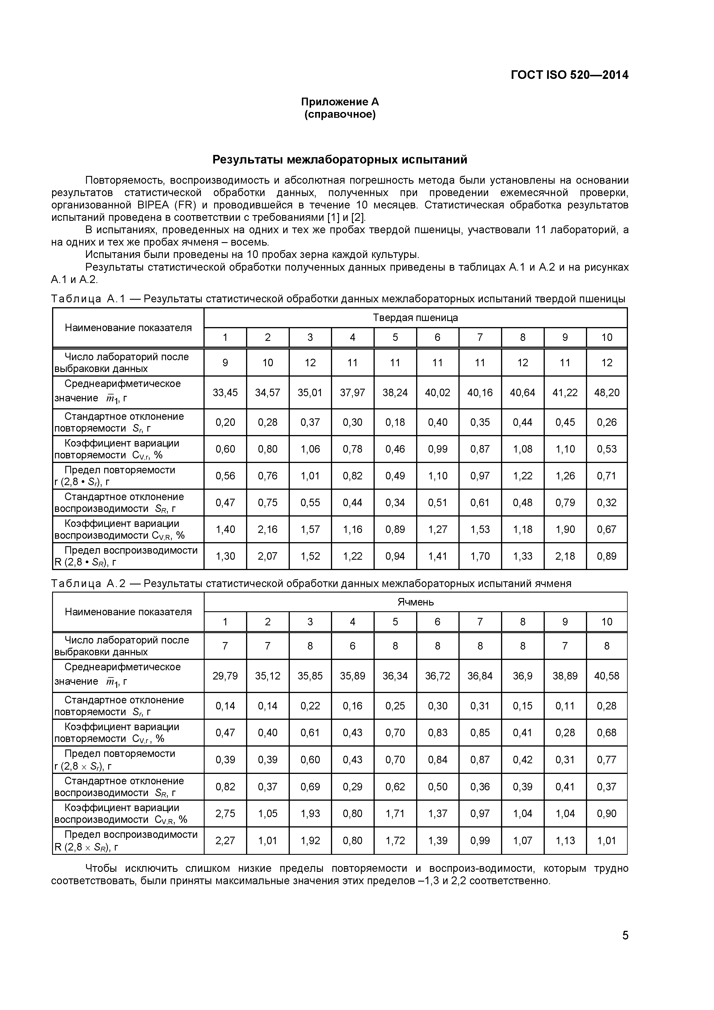 ГОСТ ISO 520-2014