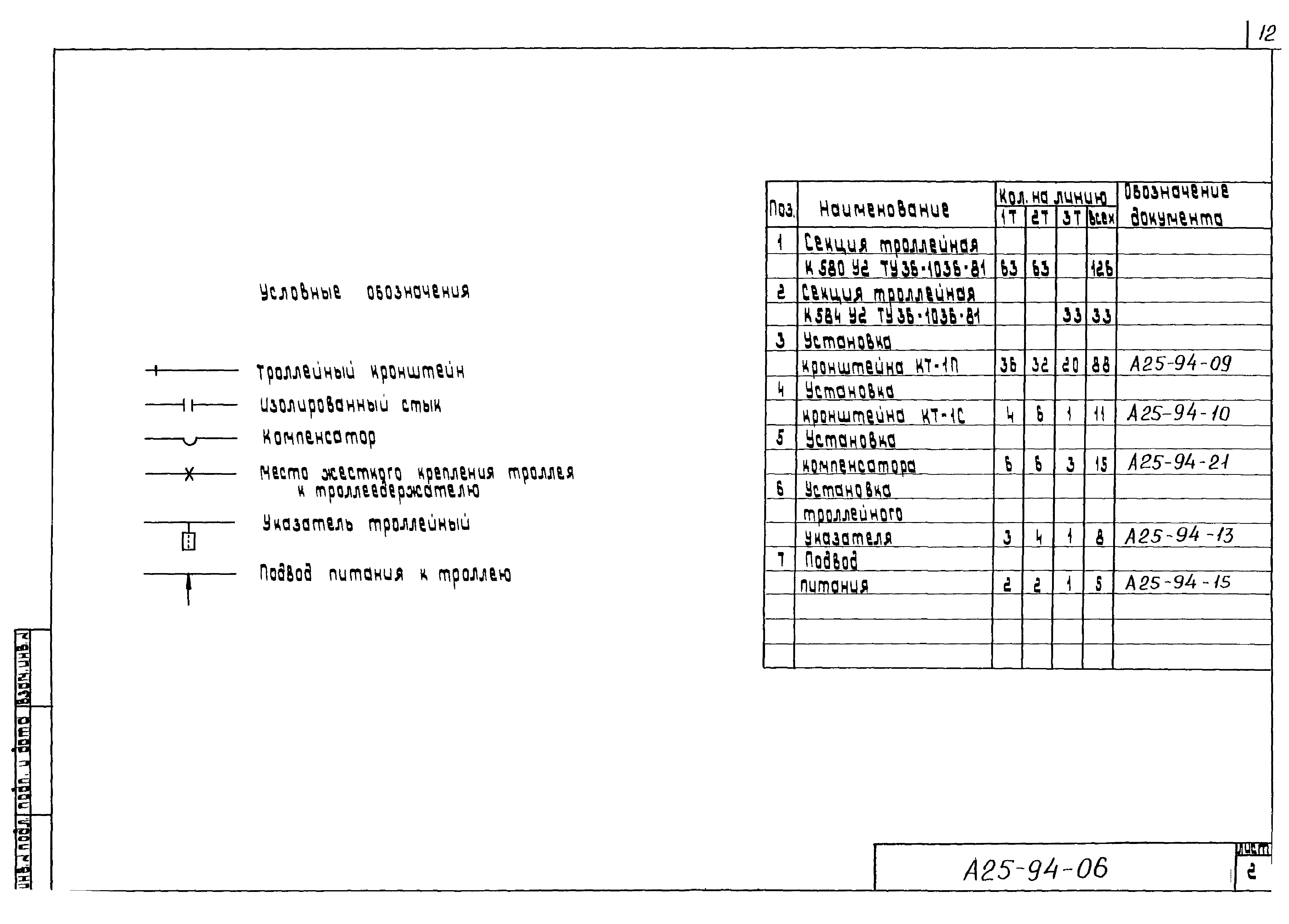 Шифр А25-94