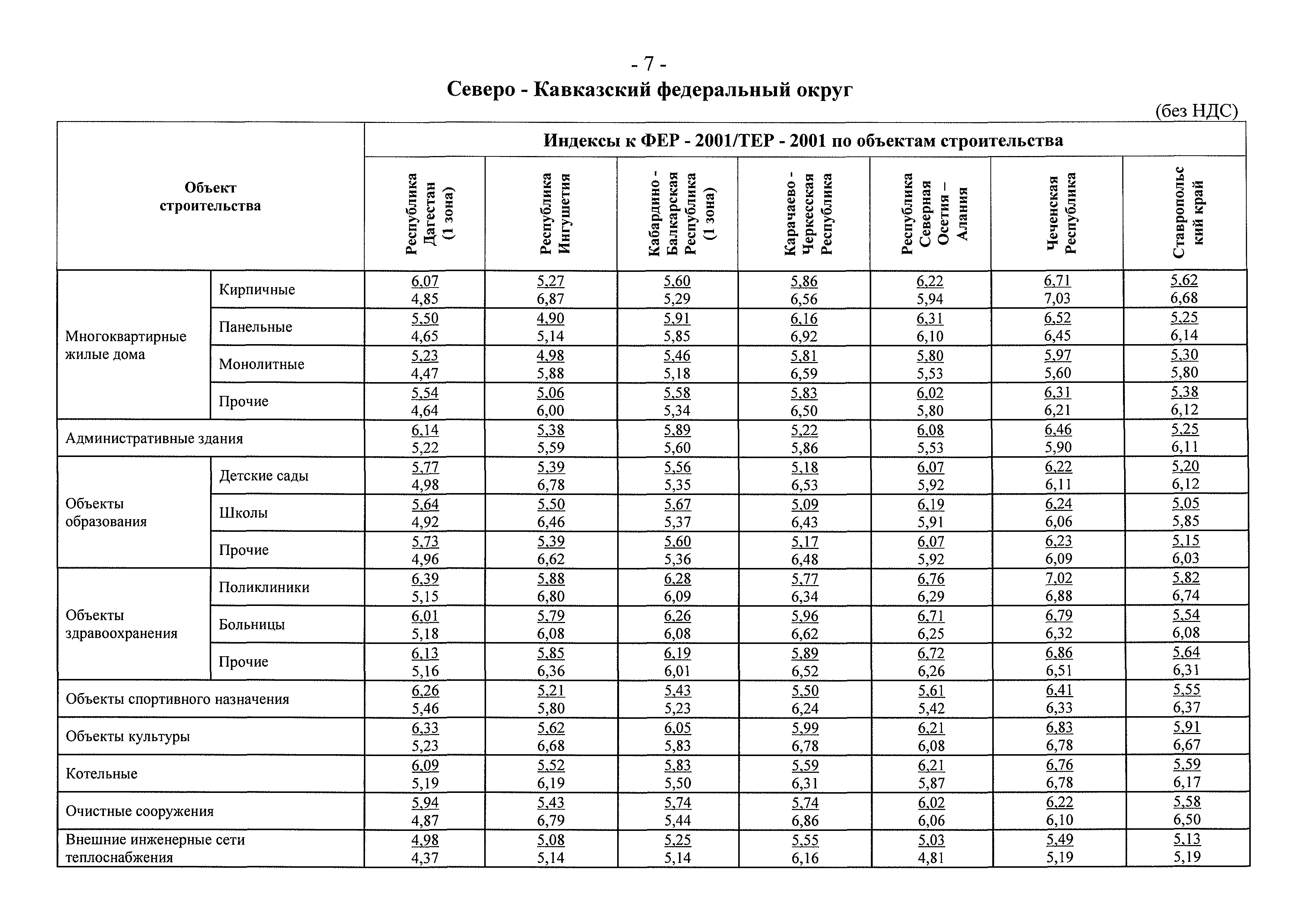 Индексы пир 2 квартал 2024