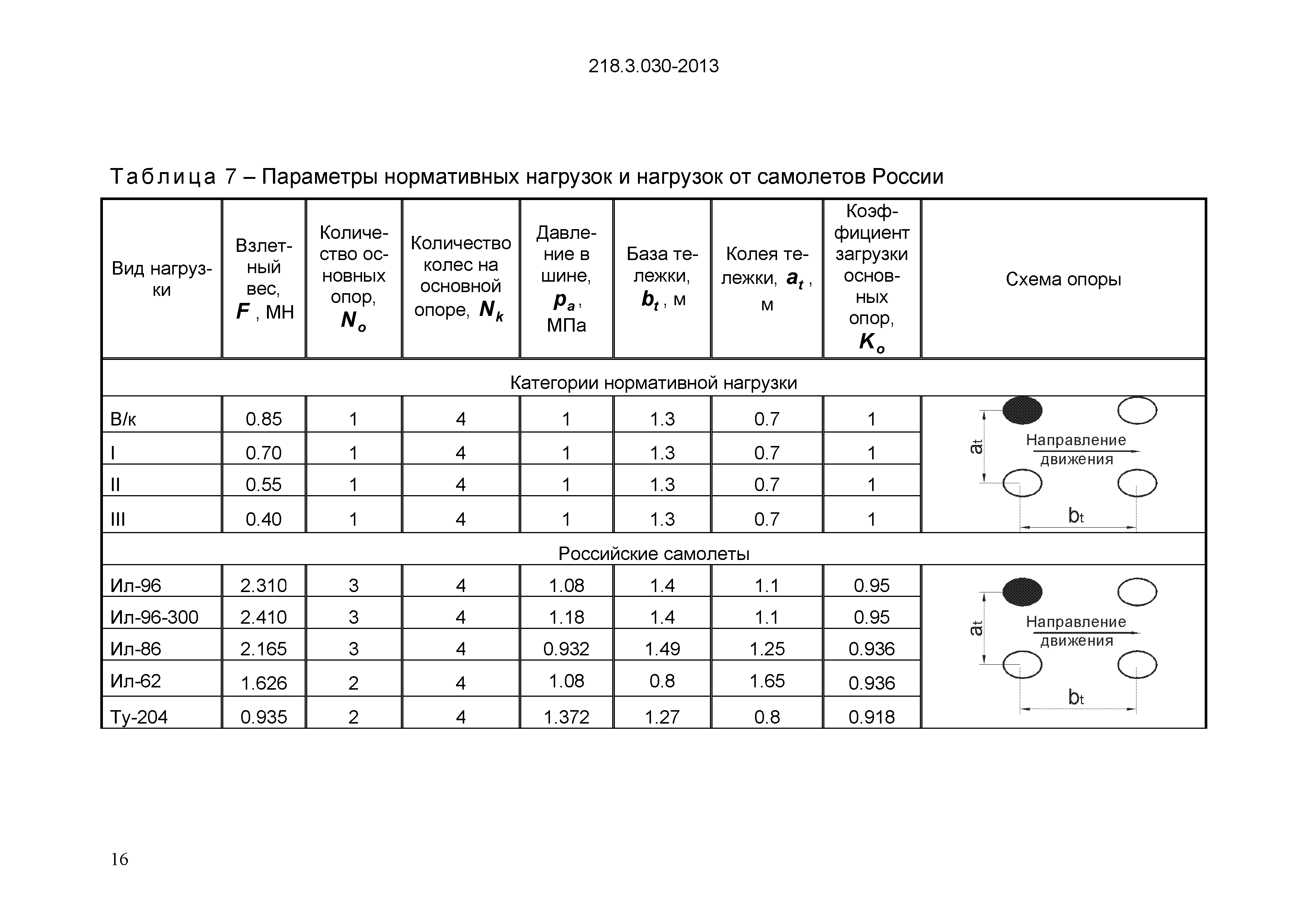 ОДМ 218.3.030-2013