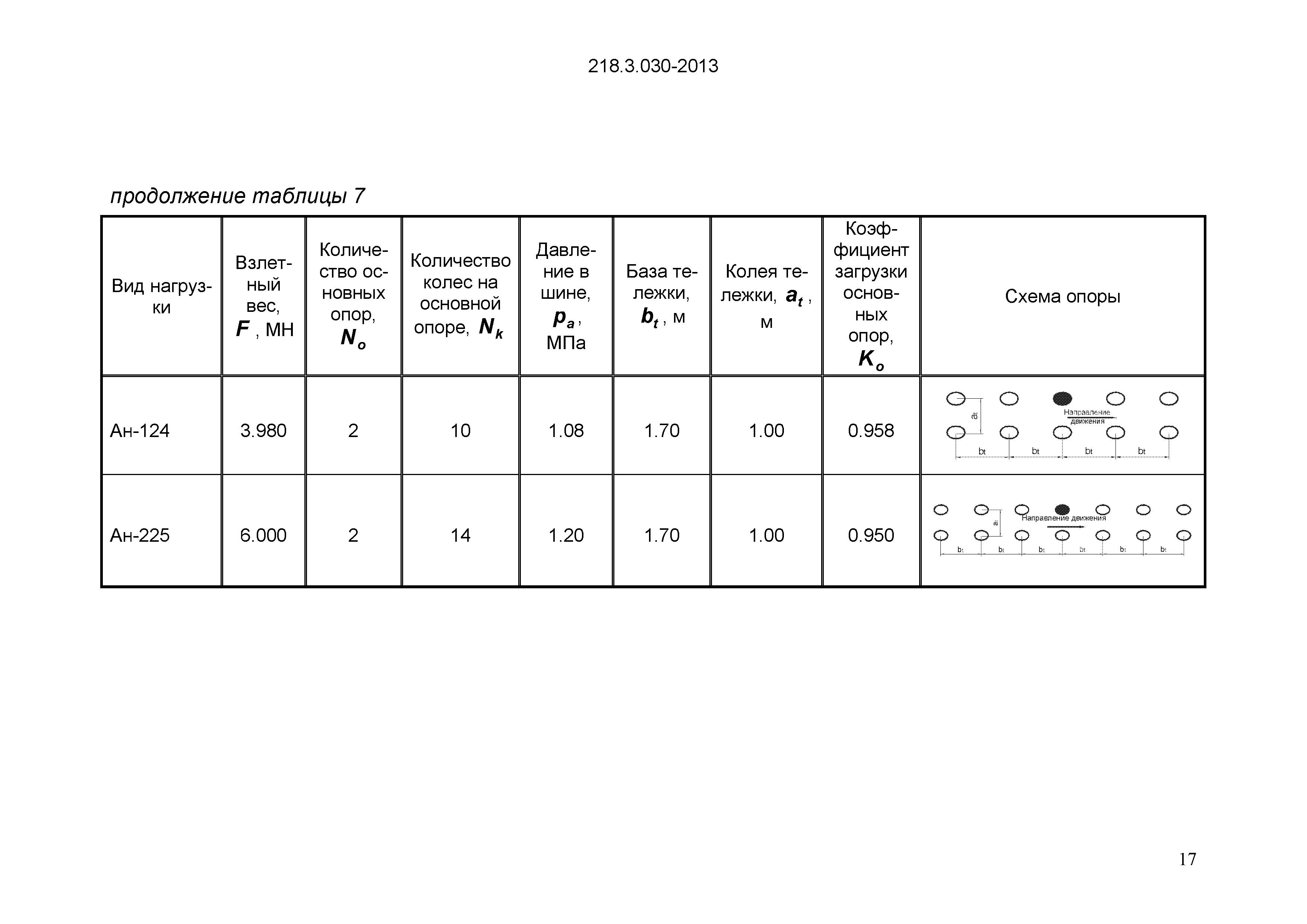 ОДМ 218.3.030-2013