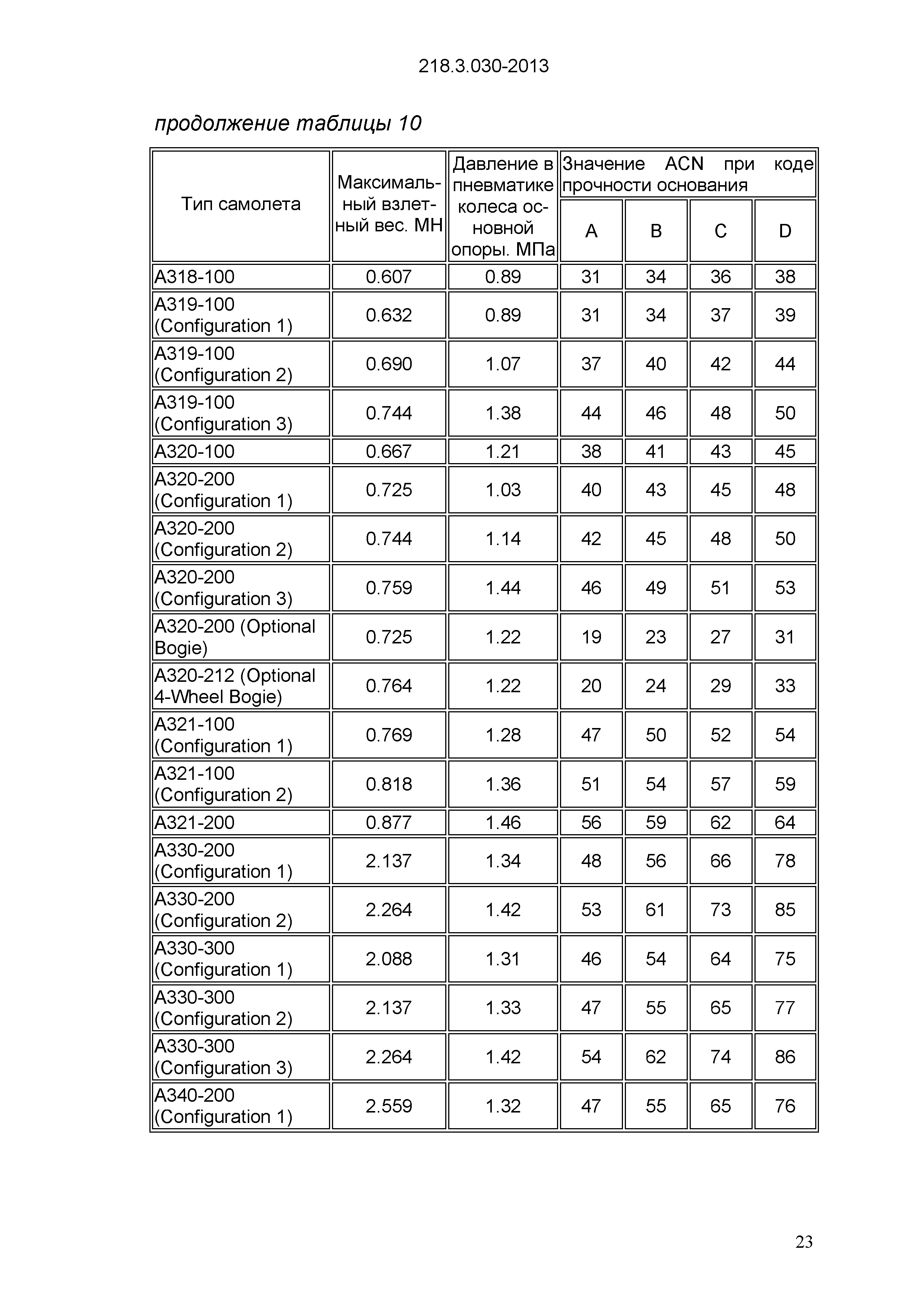 ОДМ 218.3.030-2013