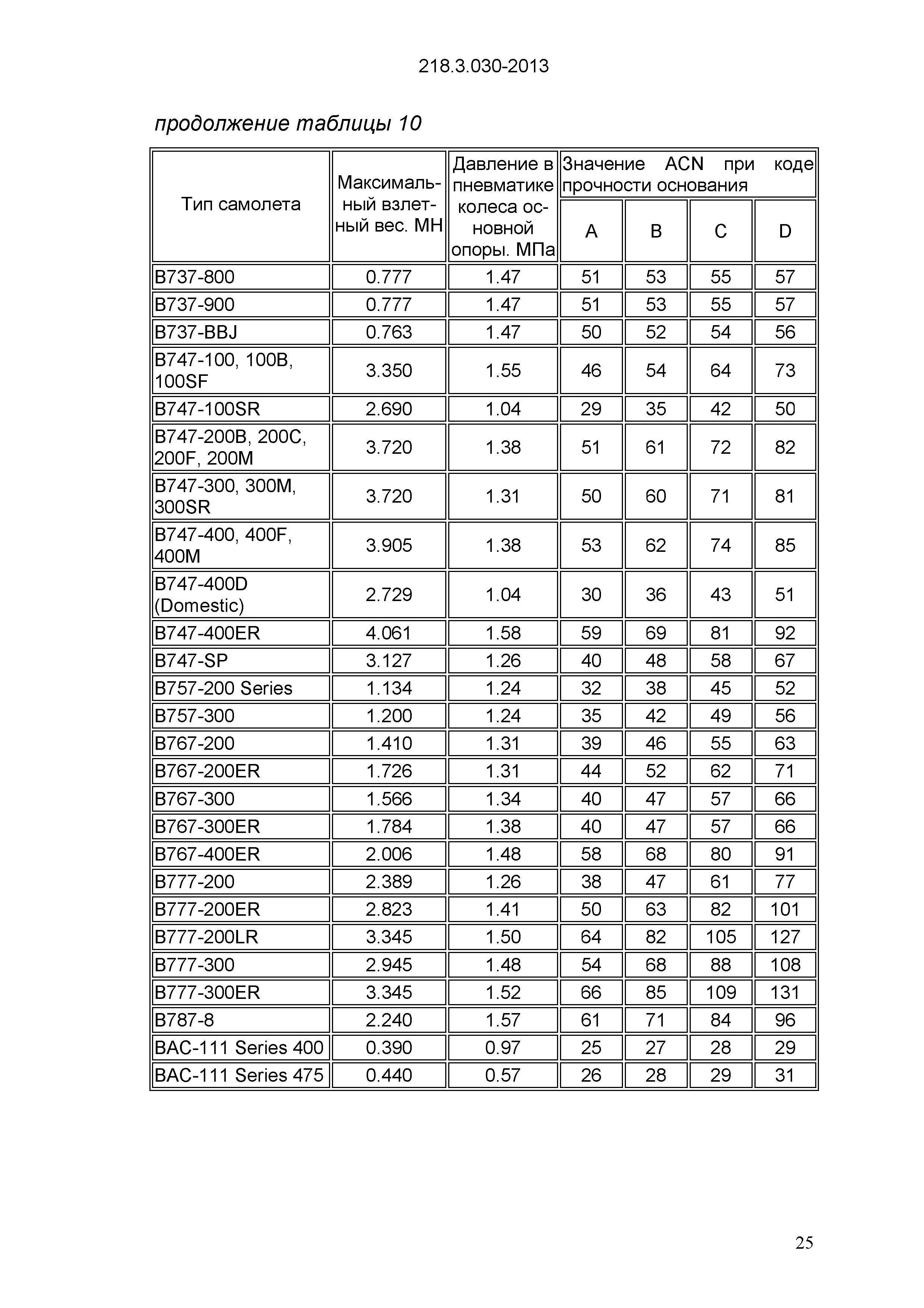 ОДМ 218.3.030-2013