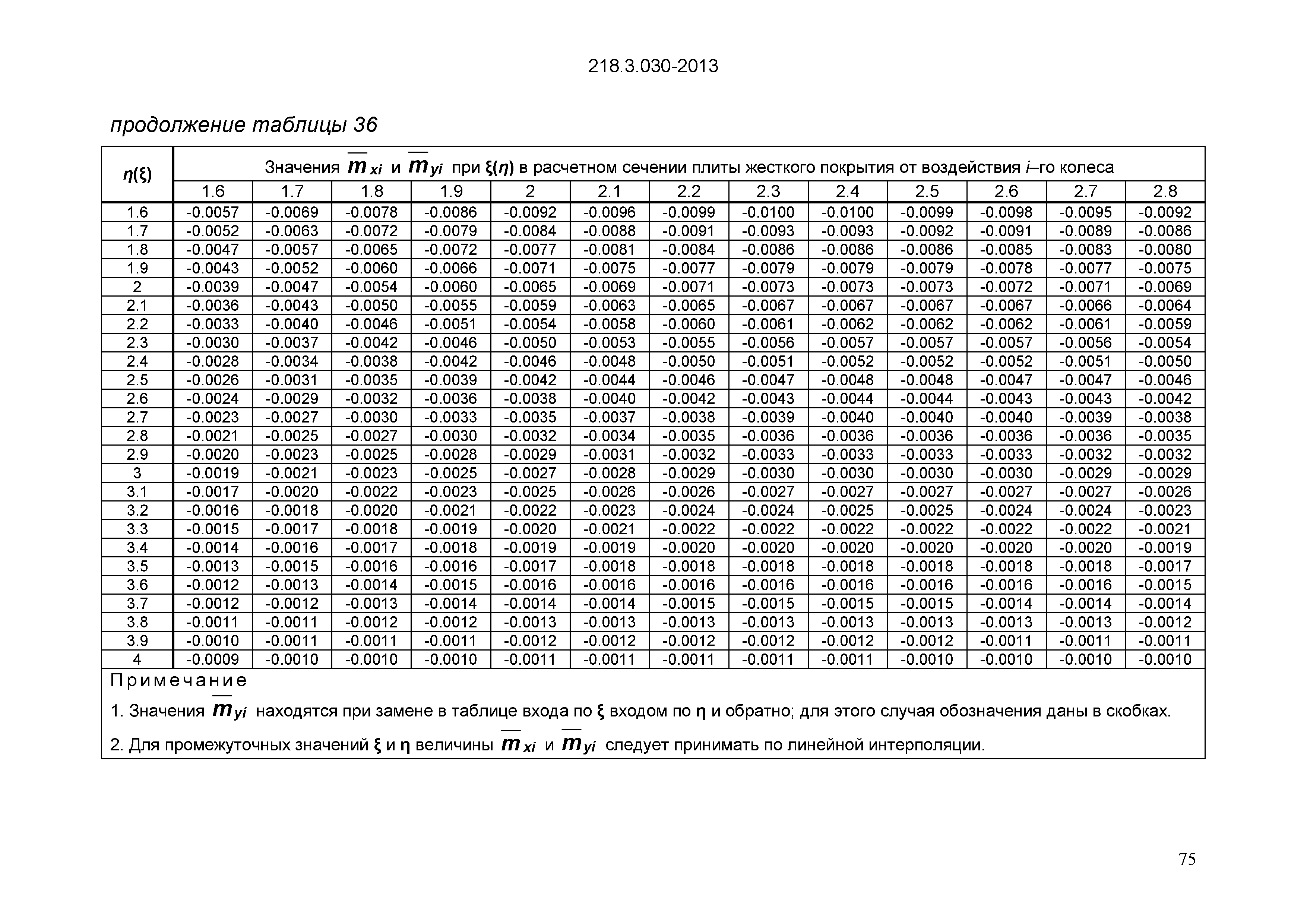 ОДМ 218.3.030-2013