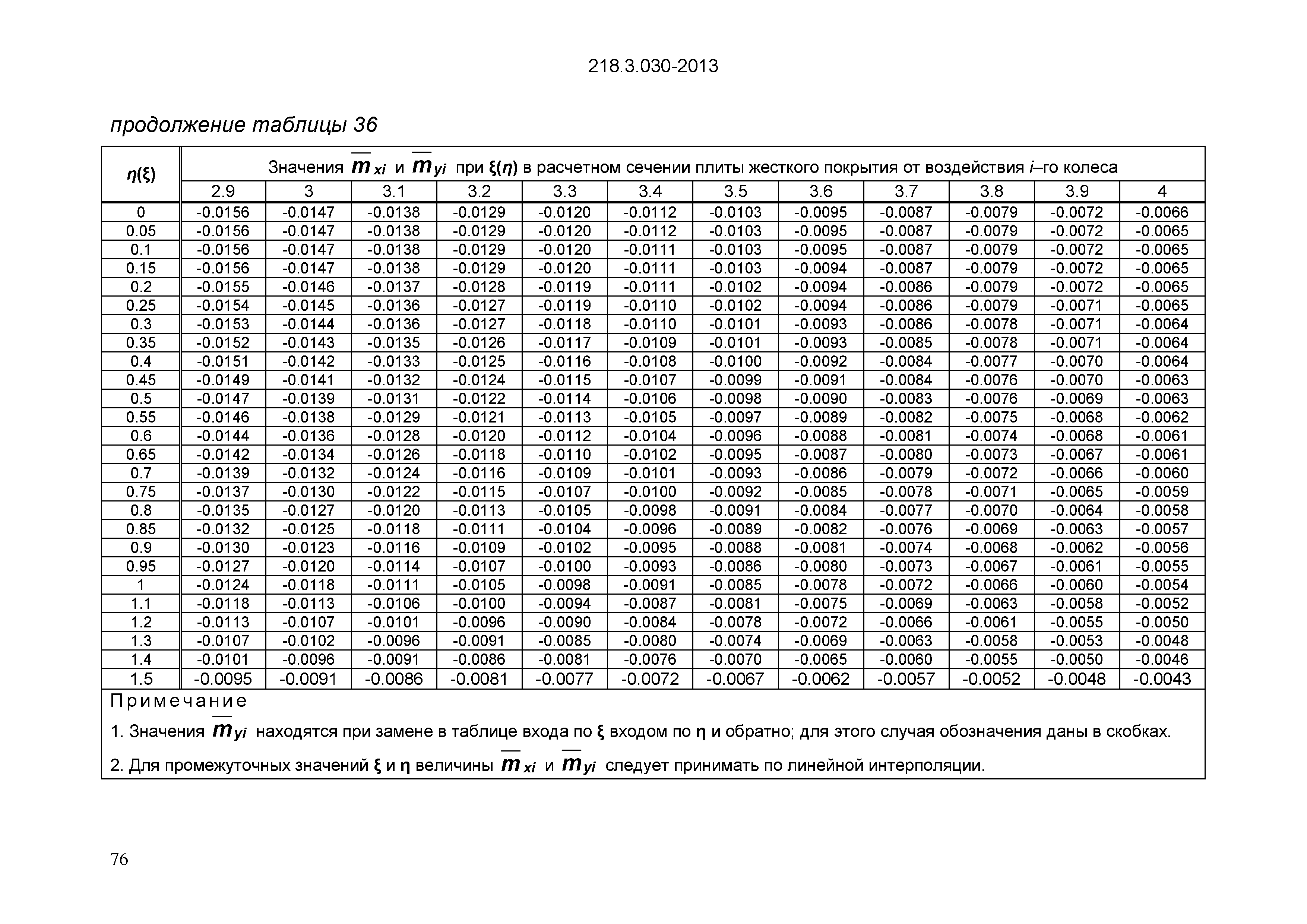 ОДМ 218.3.030-2013