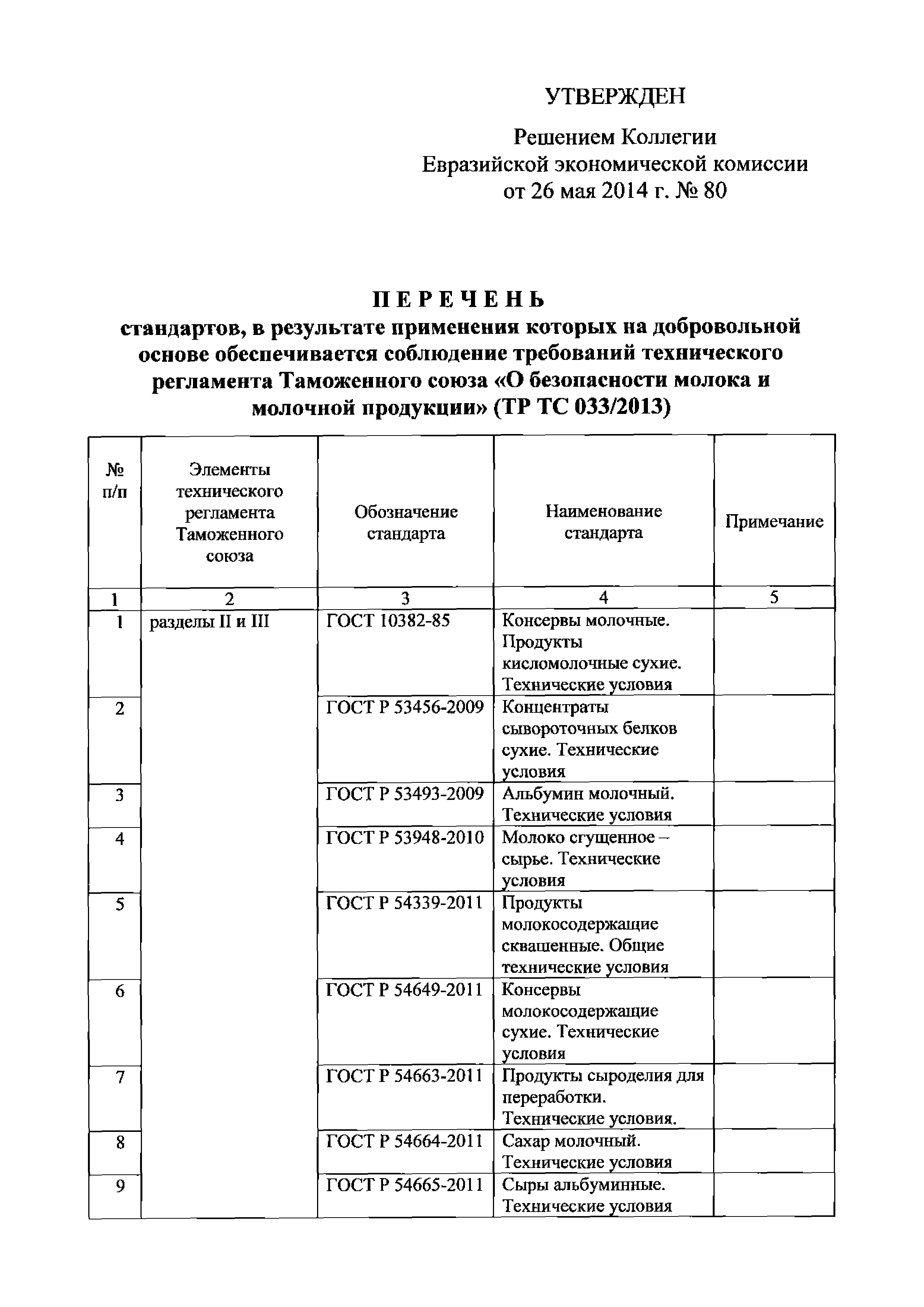 Решение 80