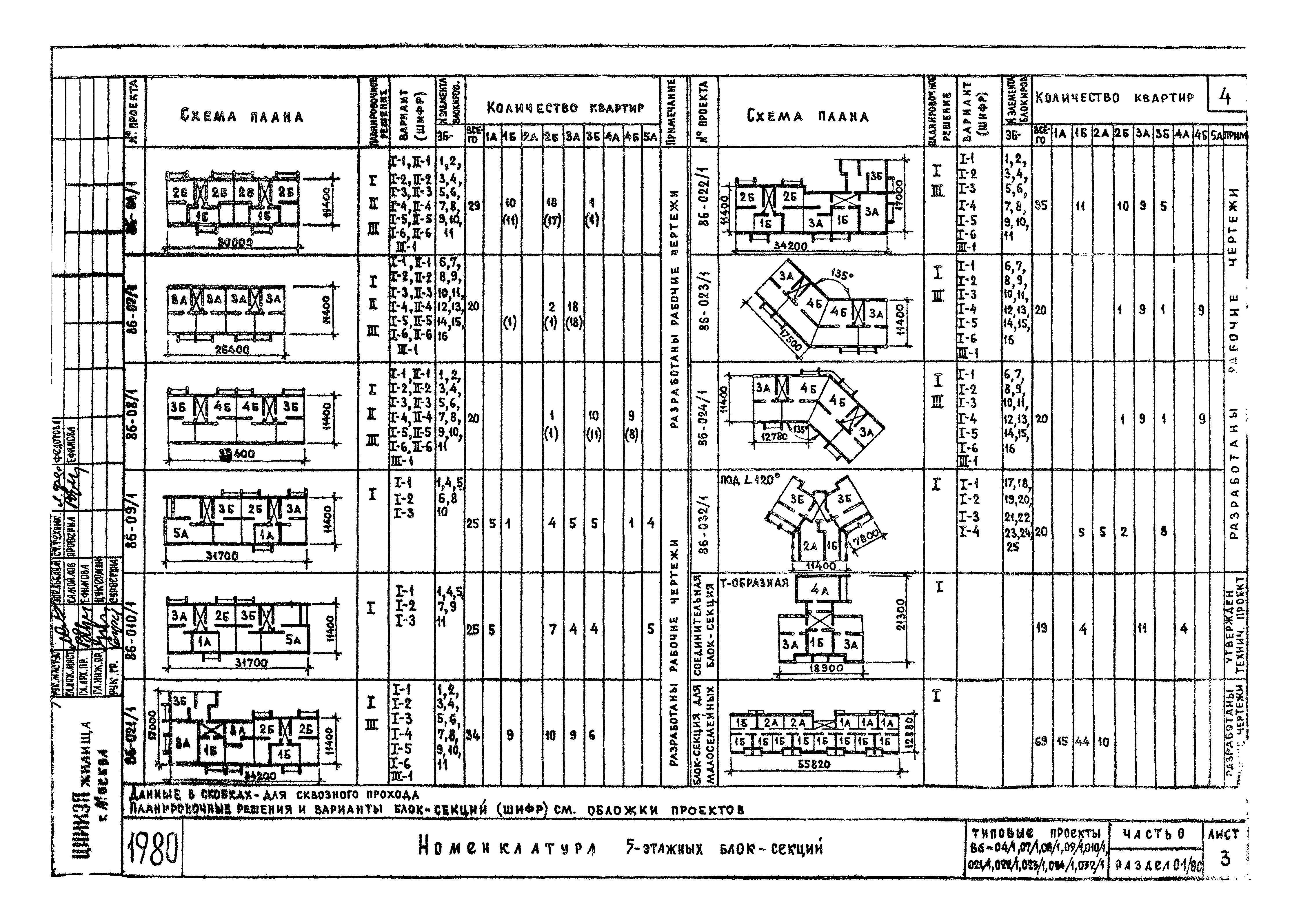 Типовой проект 86-032/1