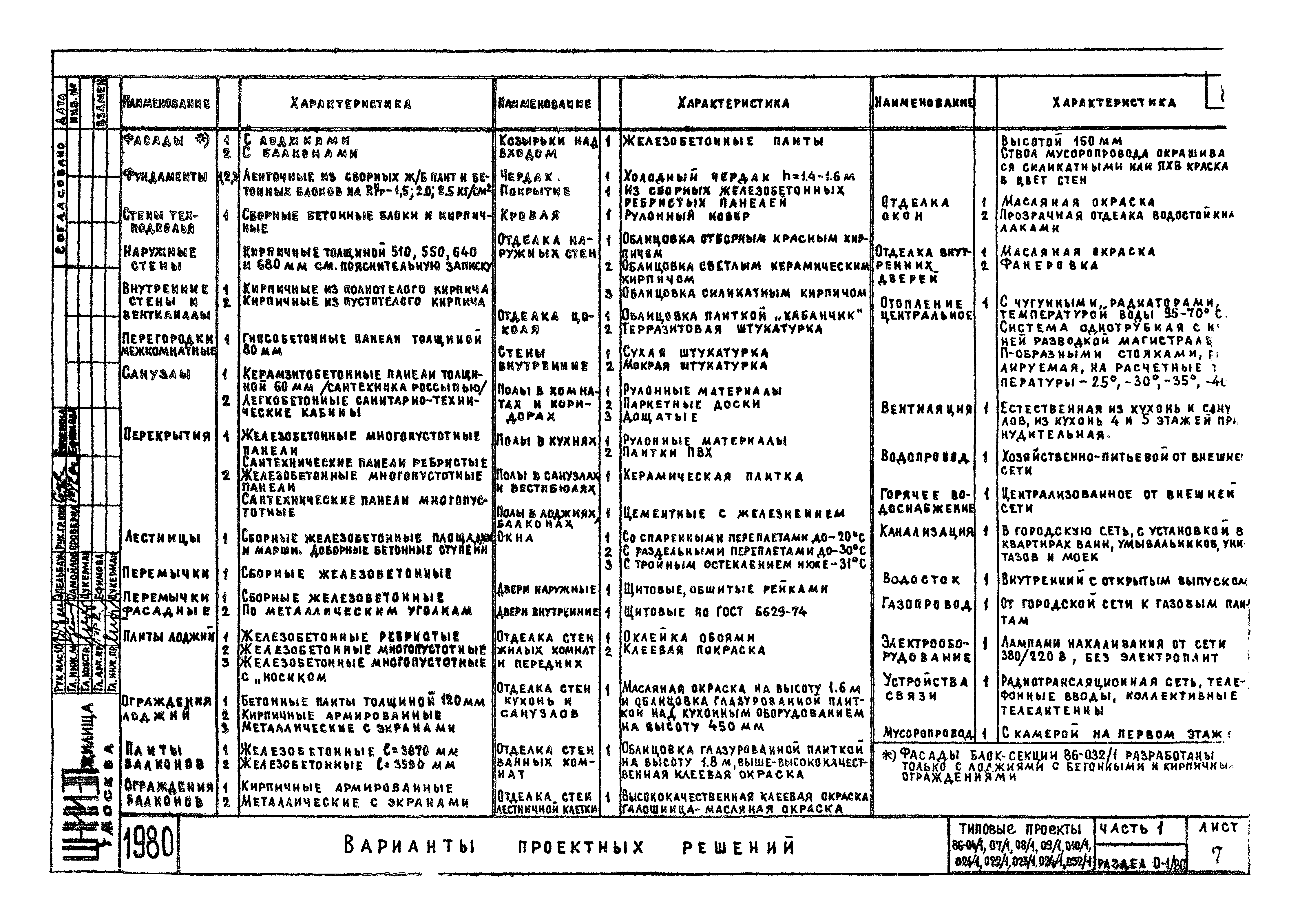 Типовой проект 86-07/1