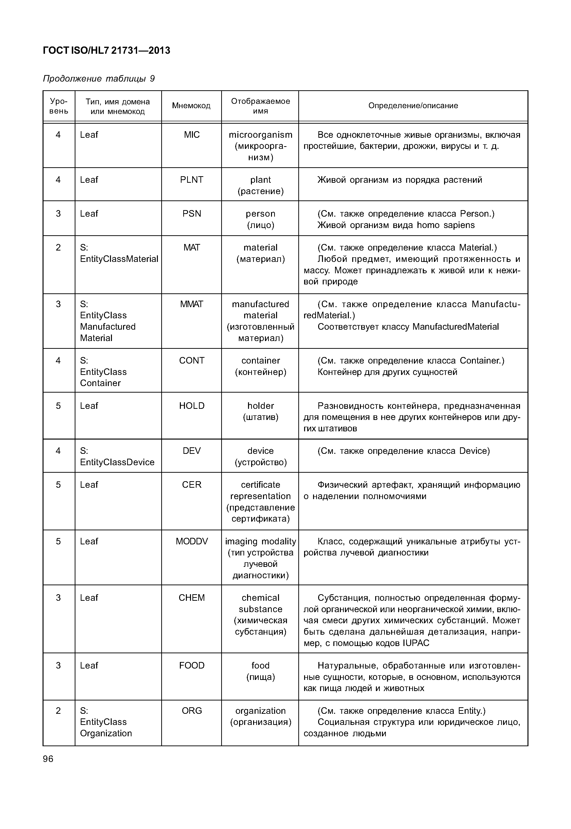 ГОСТ ISO/HL7 21731-2013