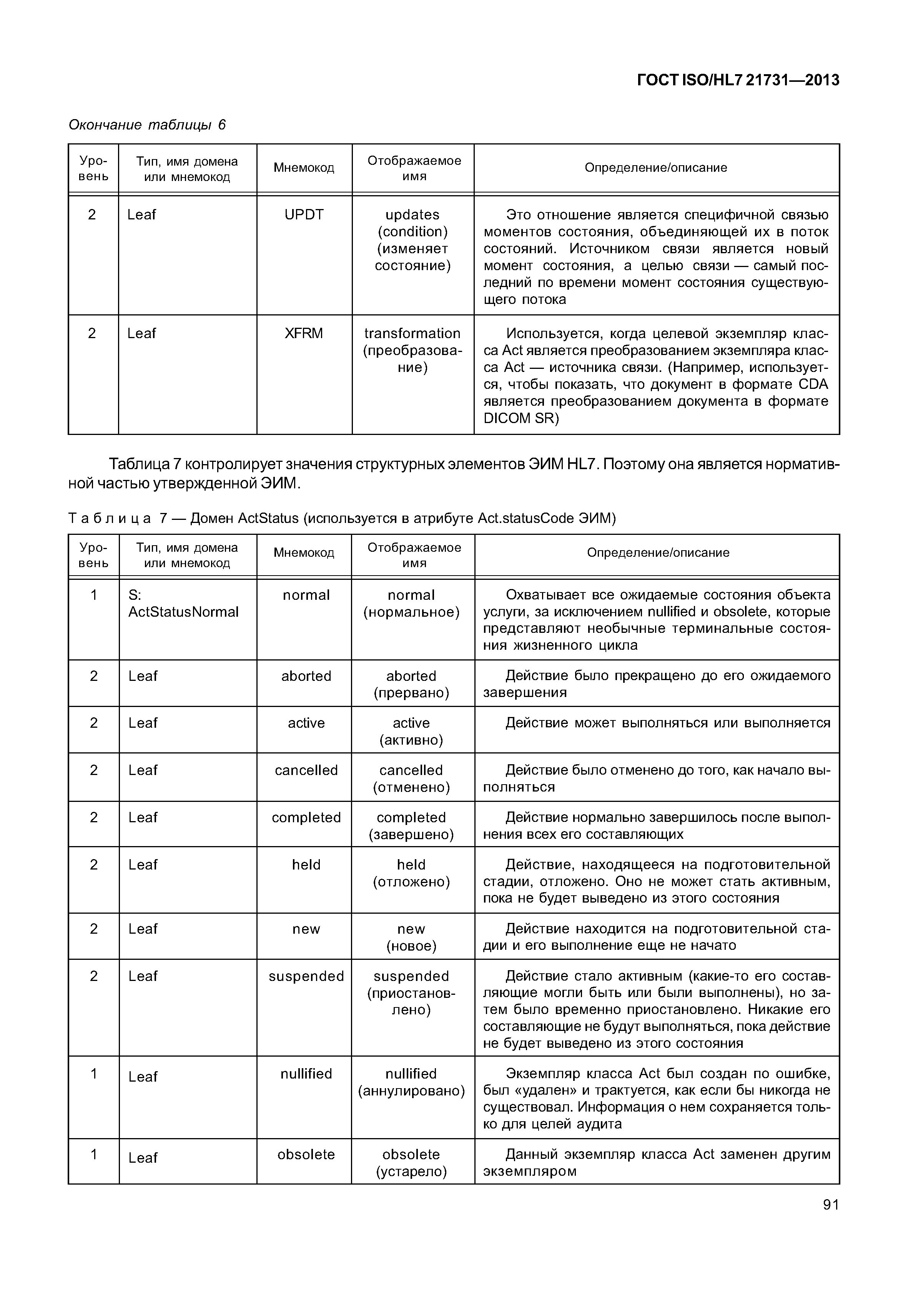 ГОСТ ISO/HL7 21731-2013