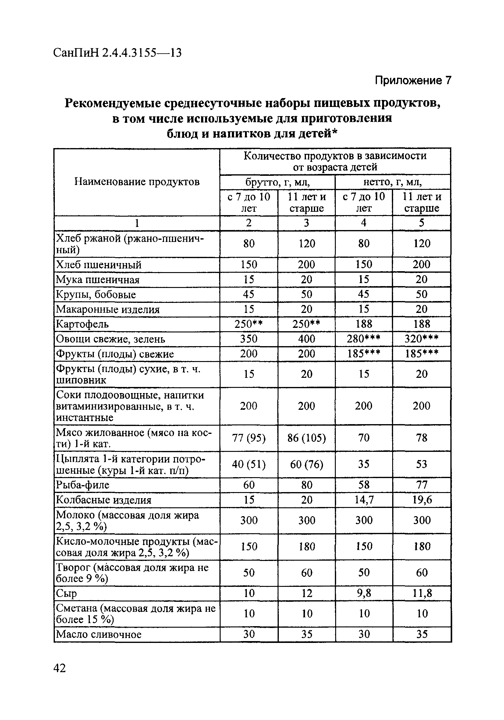 где получить санпин