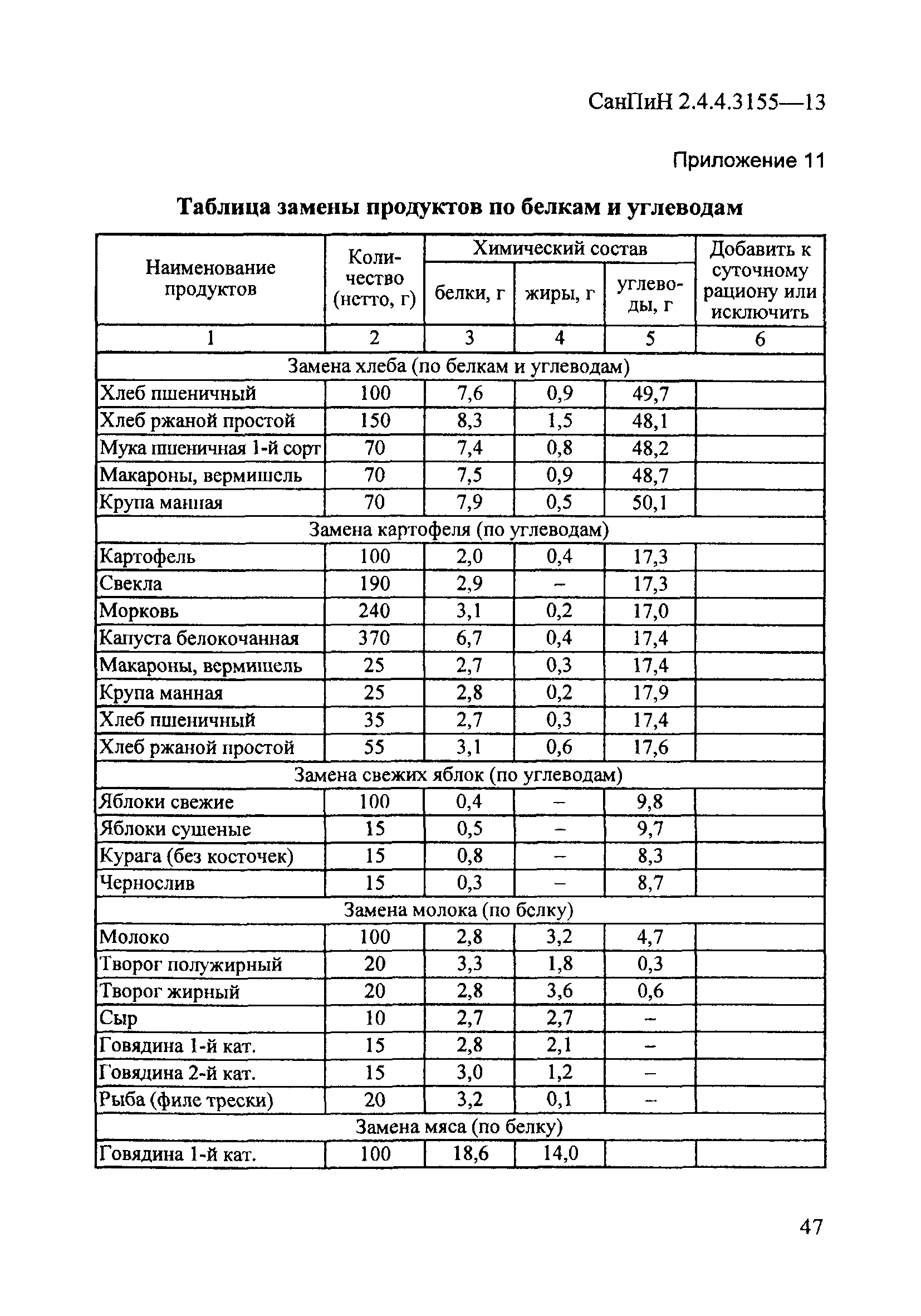 Норма питания в детских садах по санпину