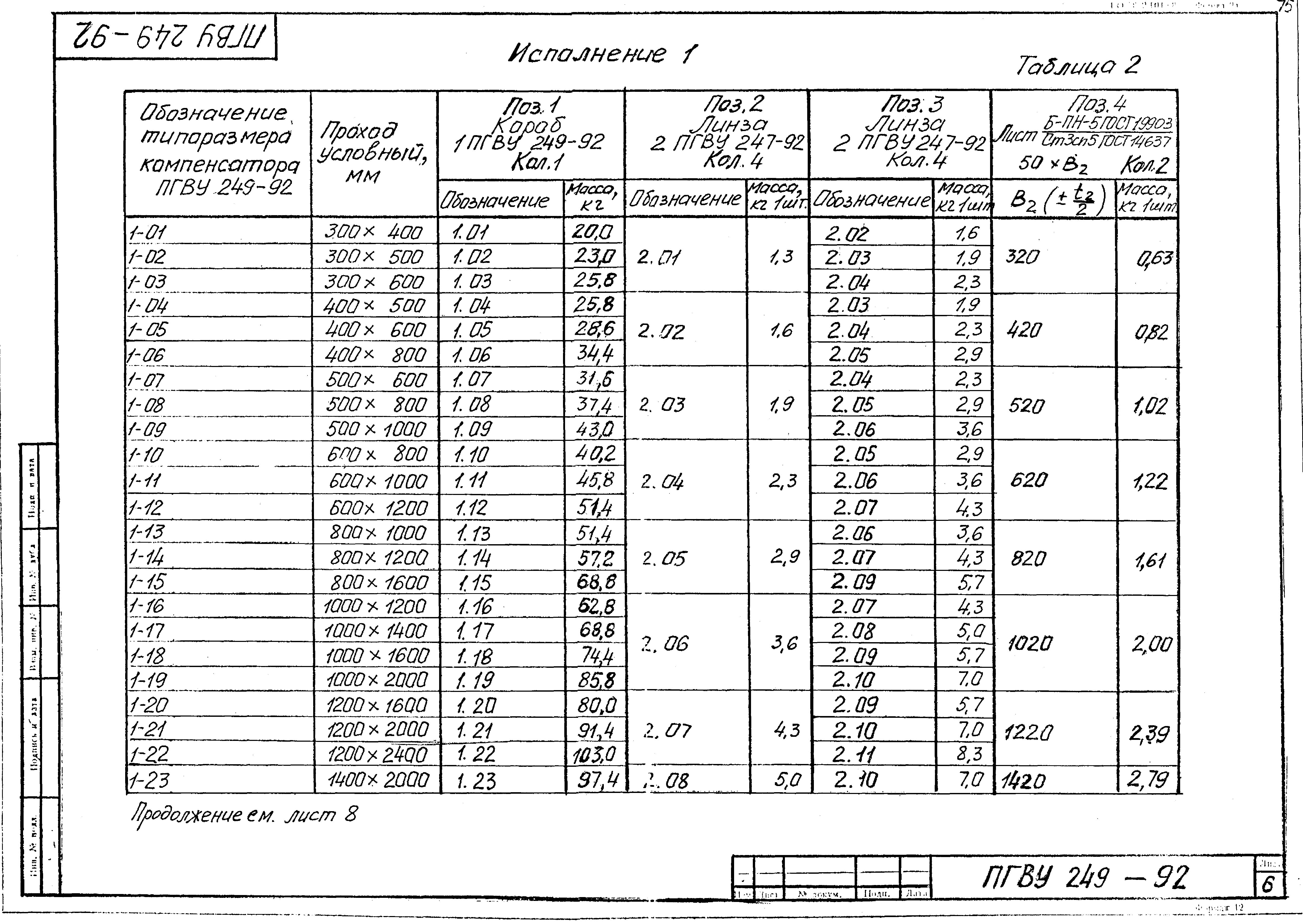 ПГВУ 249-92