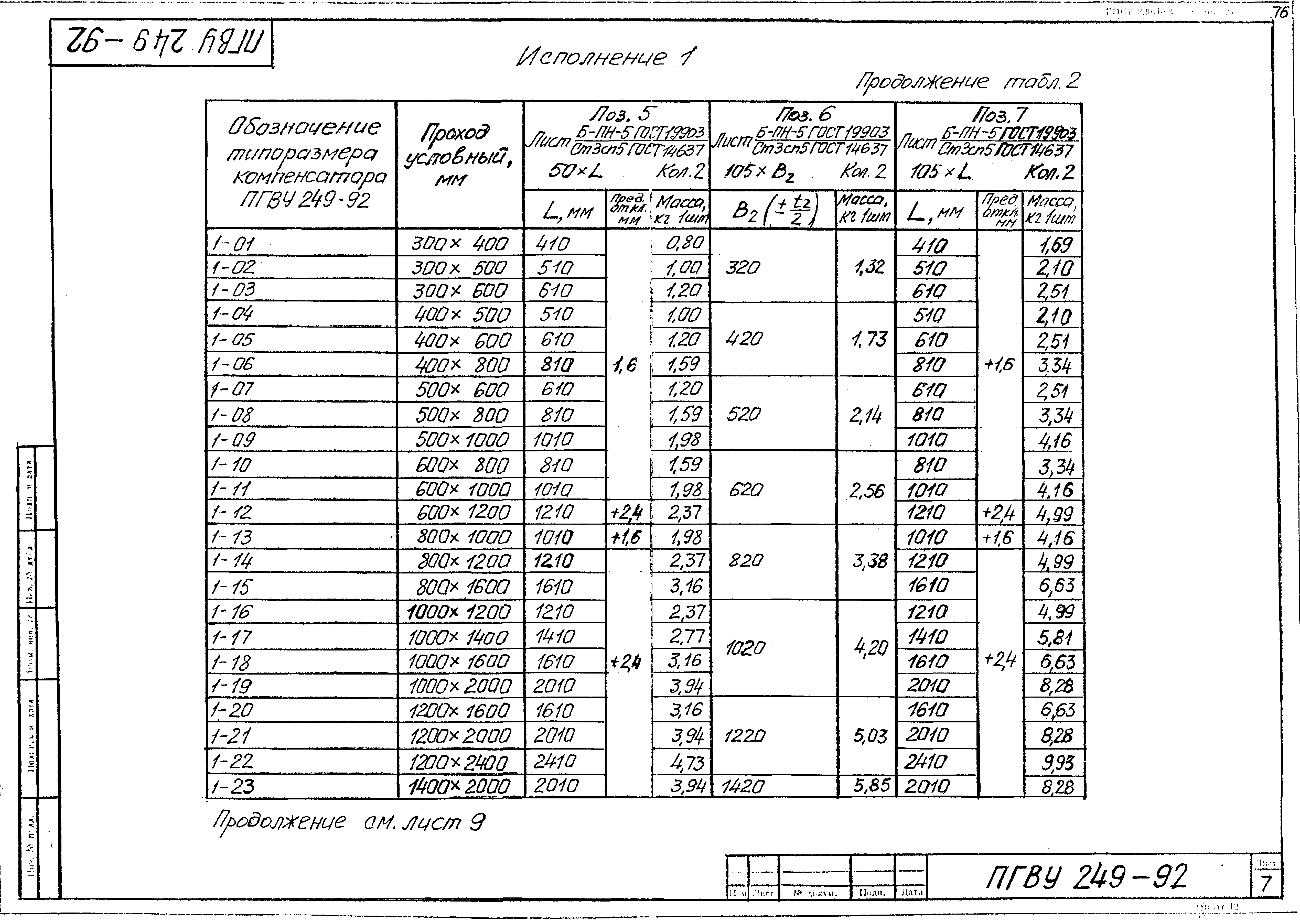 ПГВУ 249-92