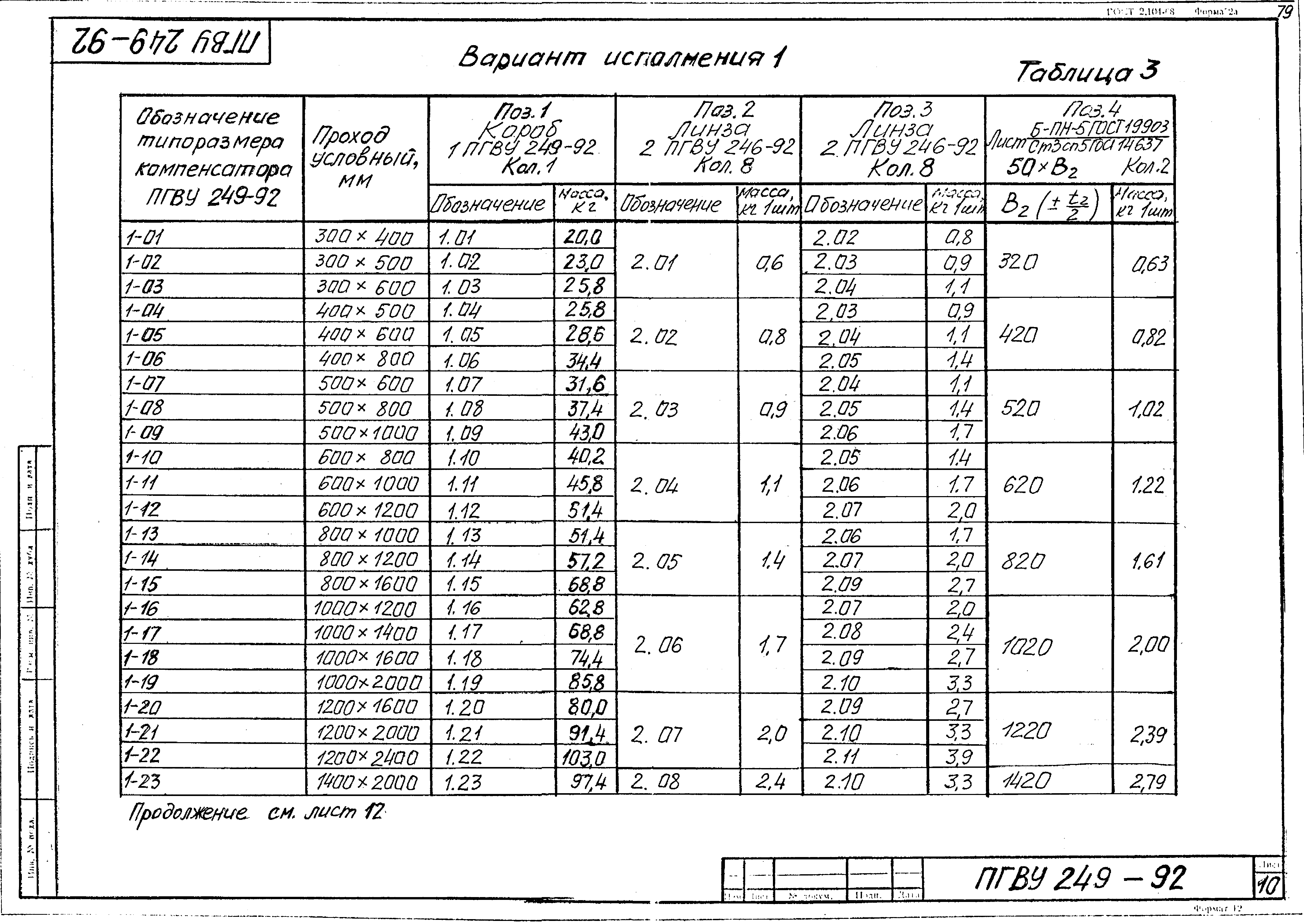 ПГВУ 249-92