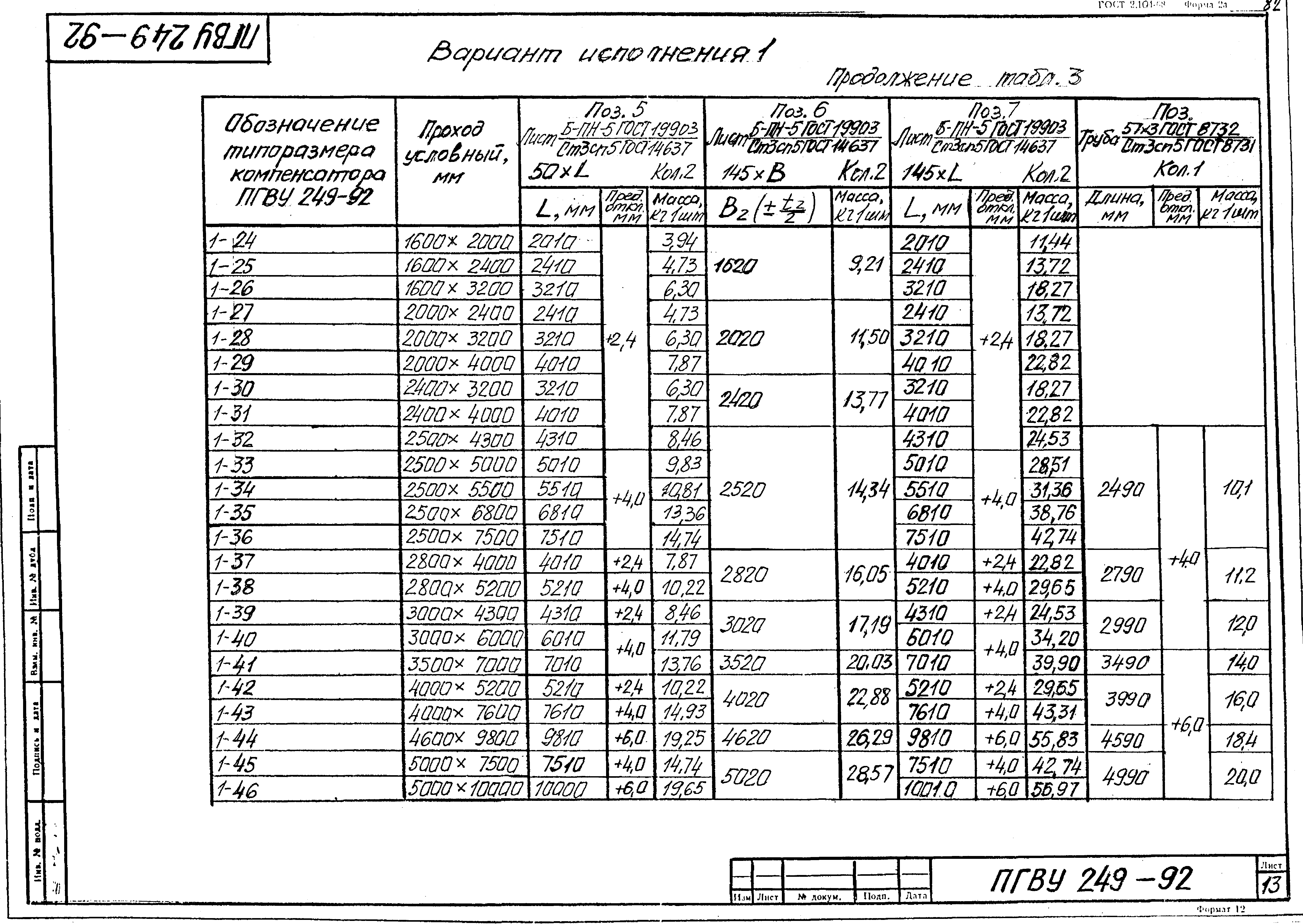 ПГВУ 249-92