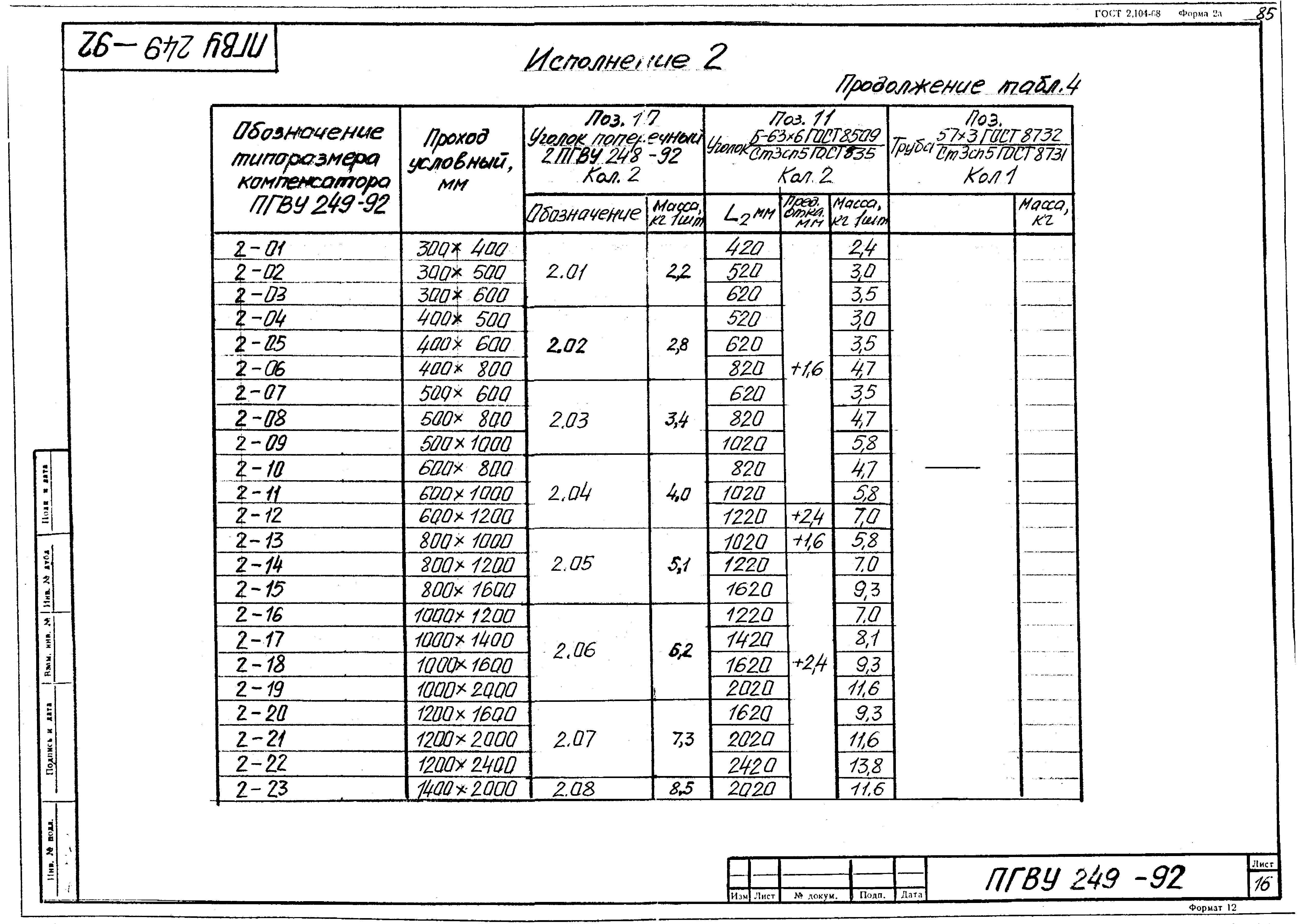 ПГВУ 249-92