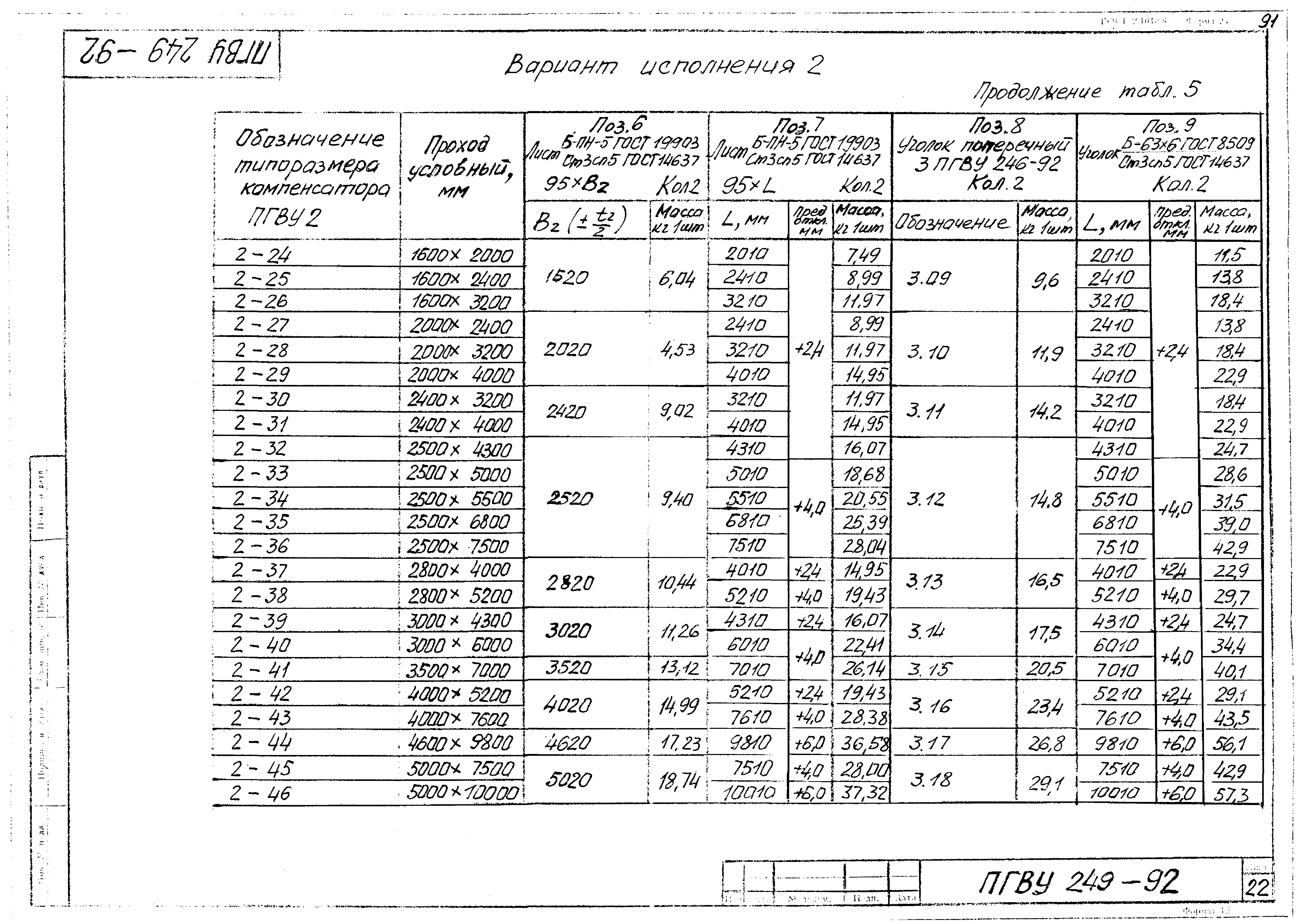 ПГВУ 249-92