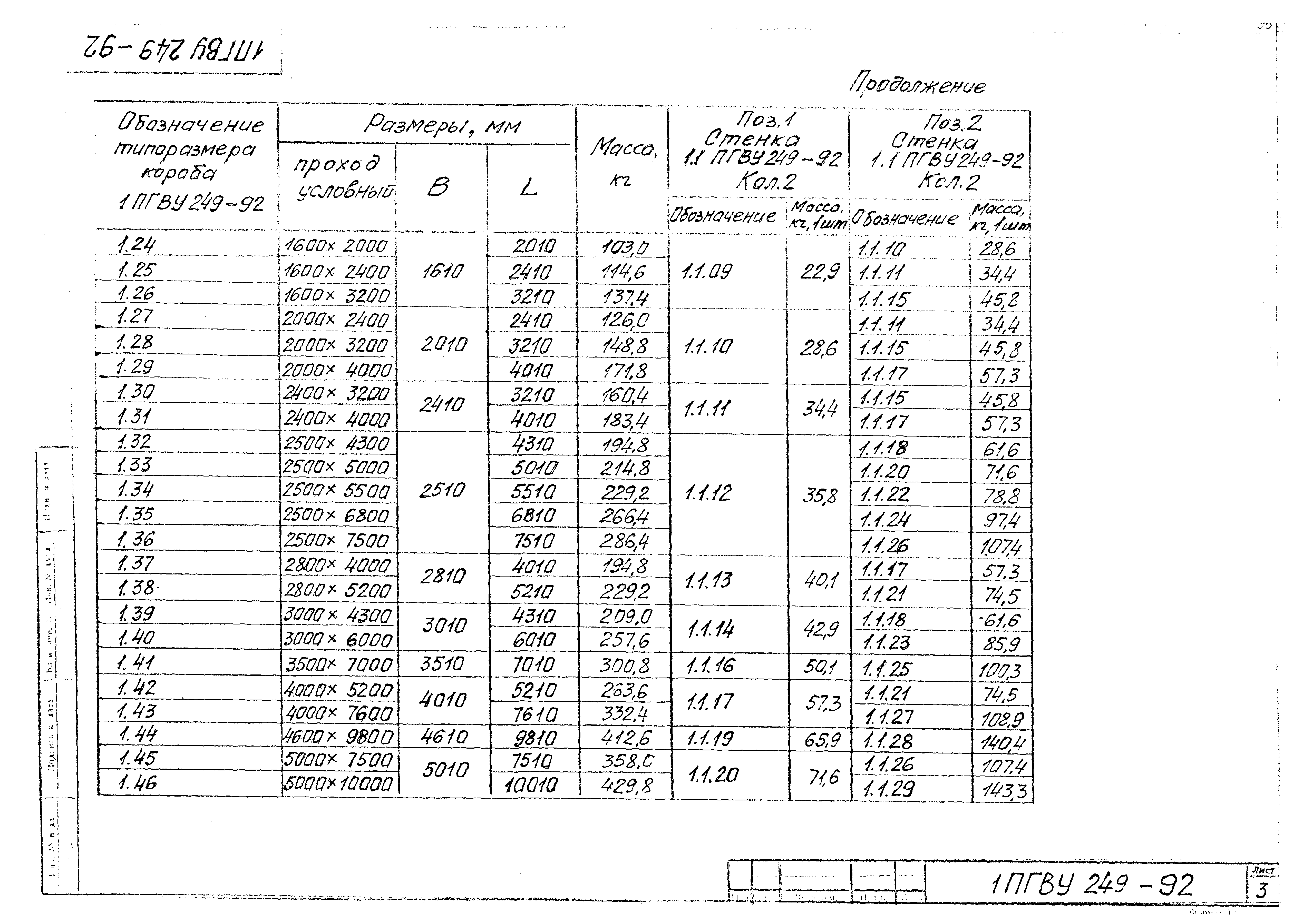 ПГВУ 249-92