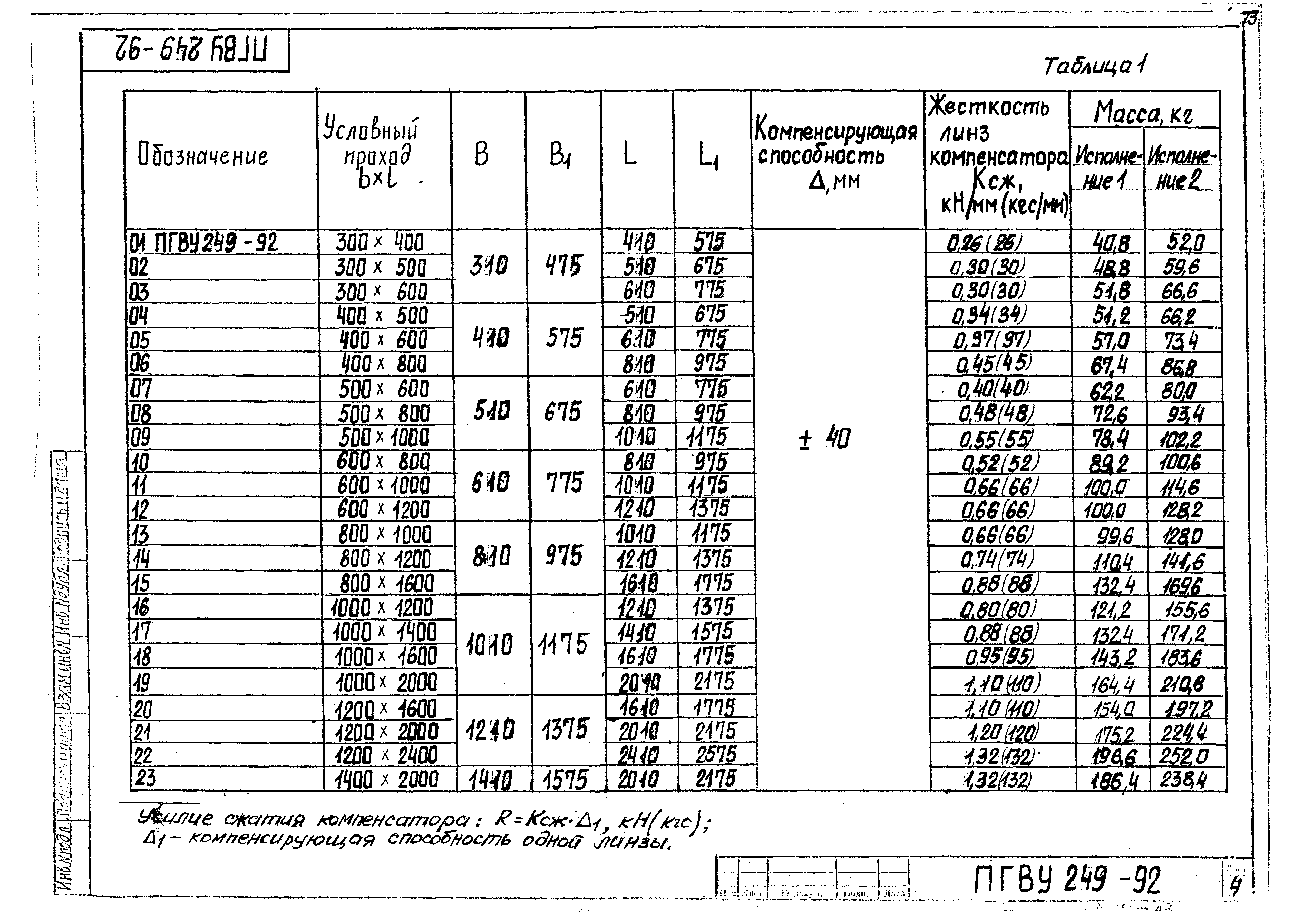 ПГВУ 249-92