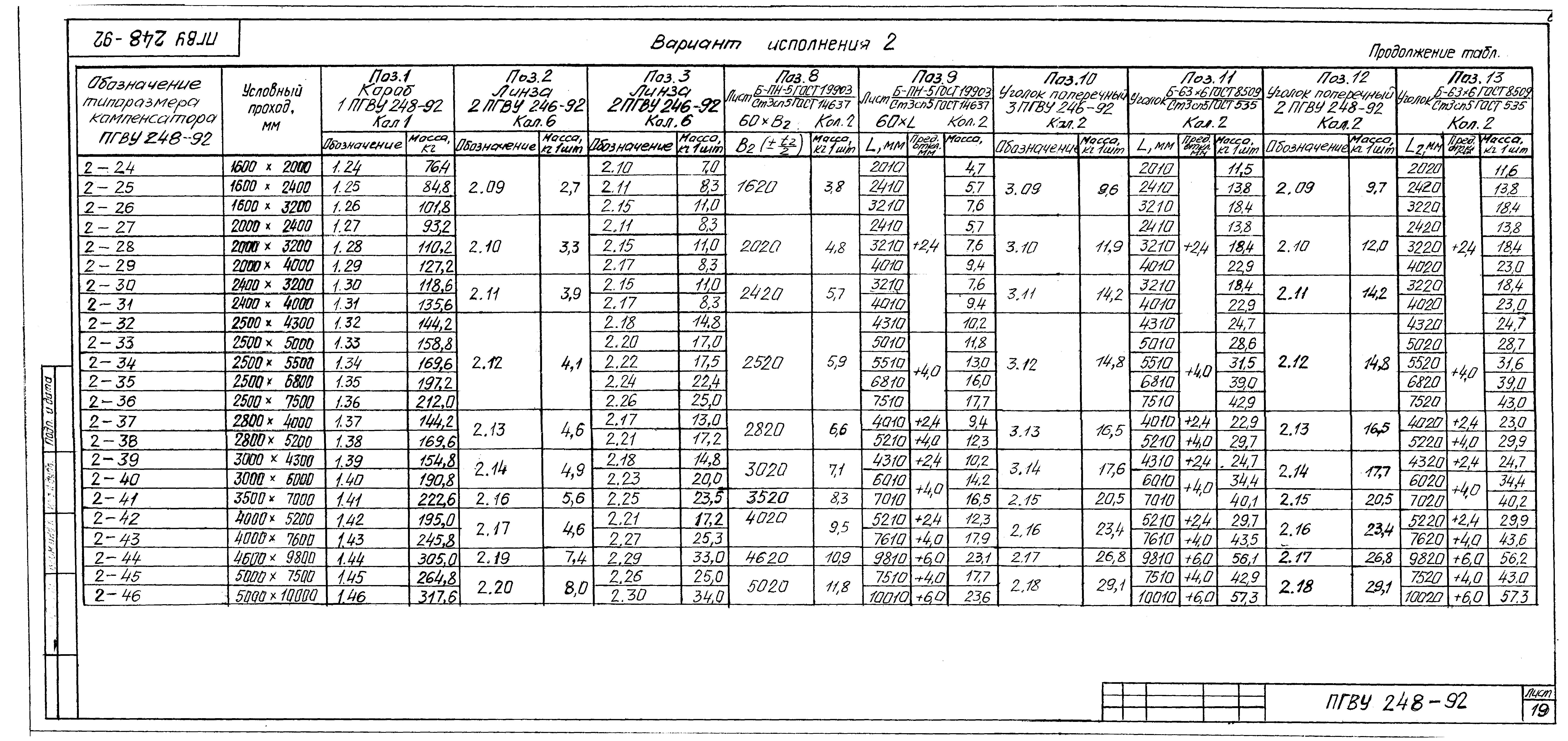 ПГВУ 248-92