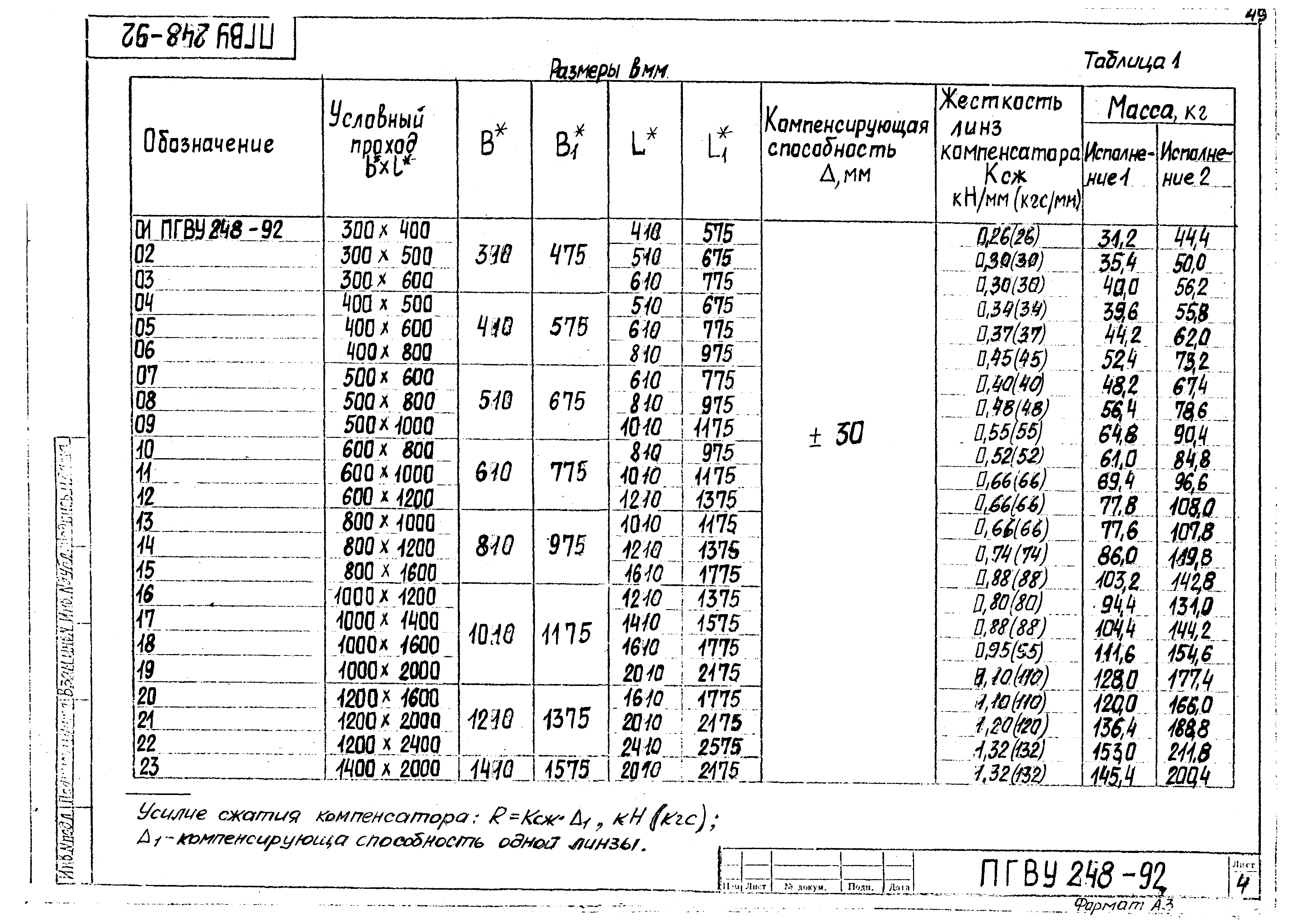 ПГВУ 248-92