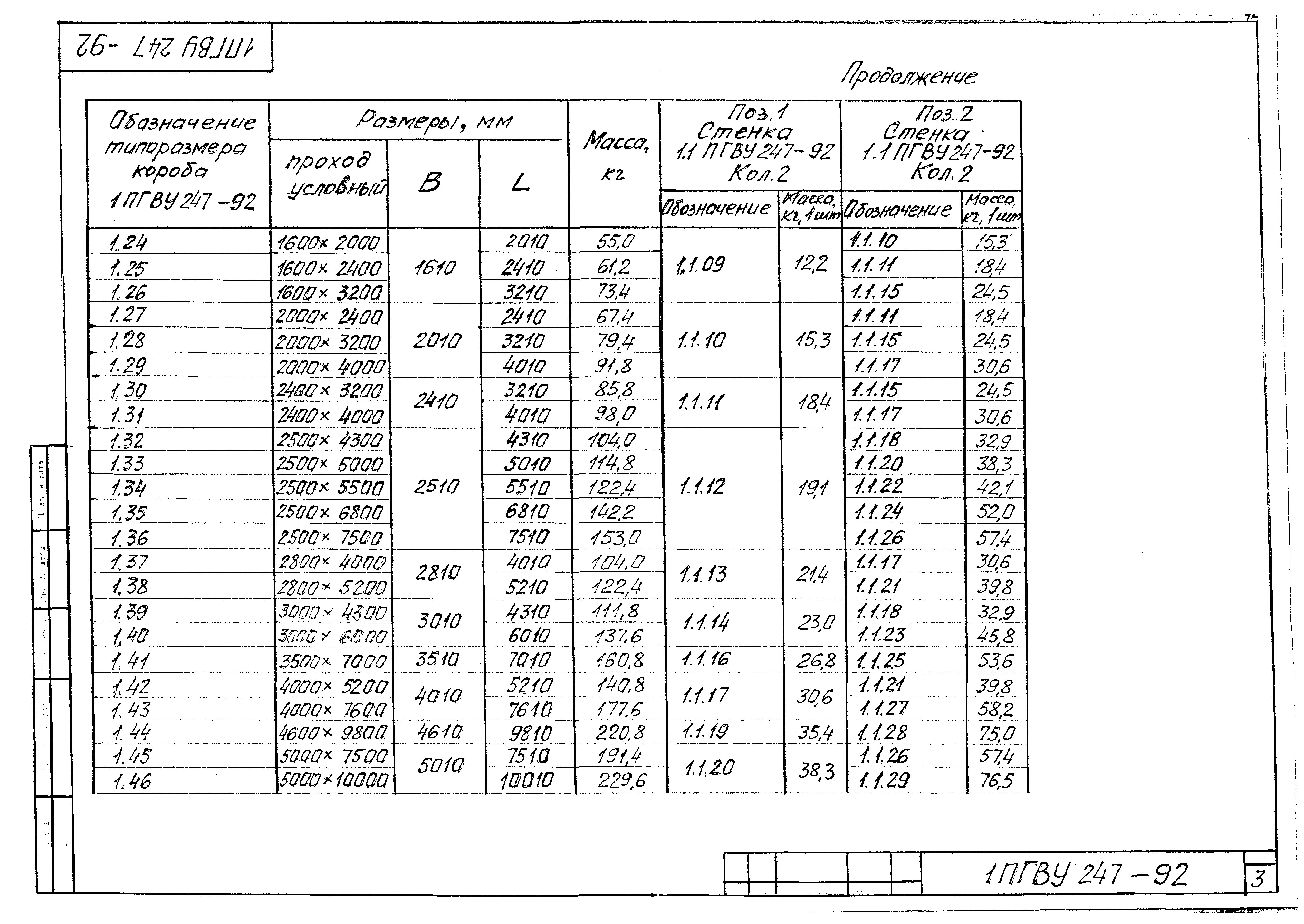 ПГВУ 247-92