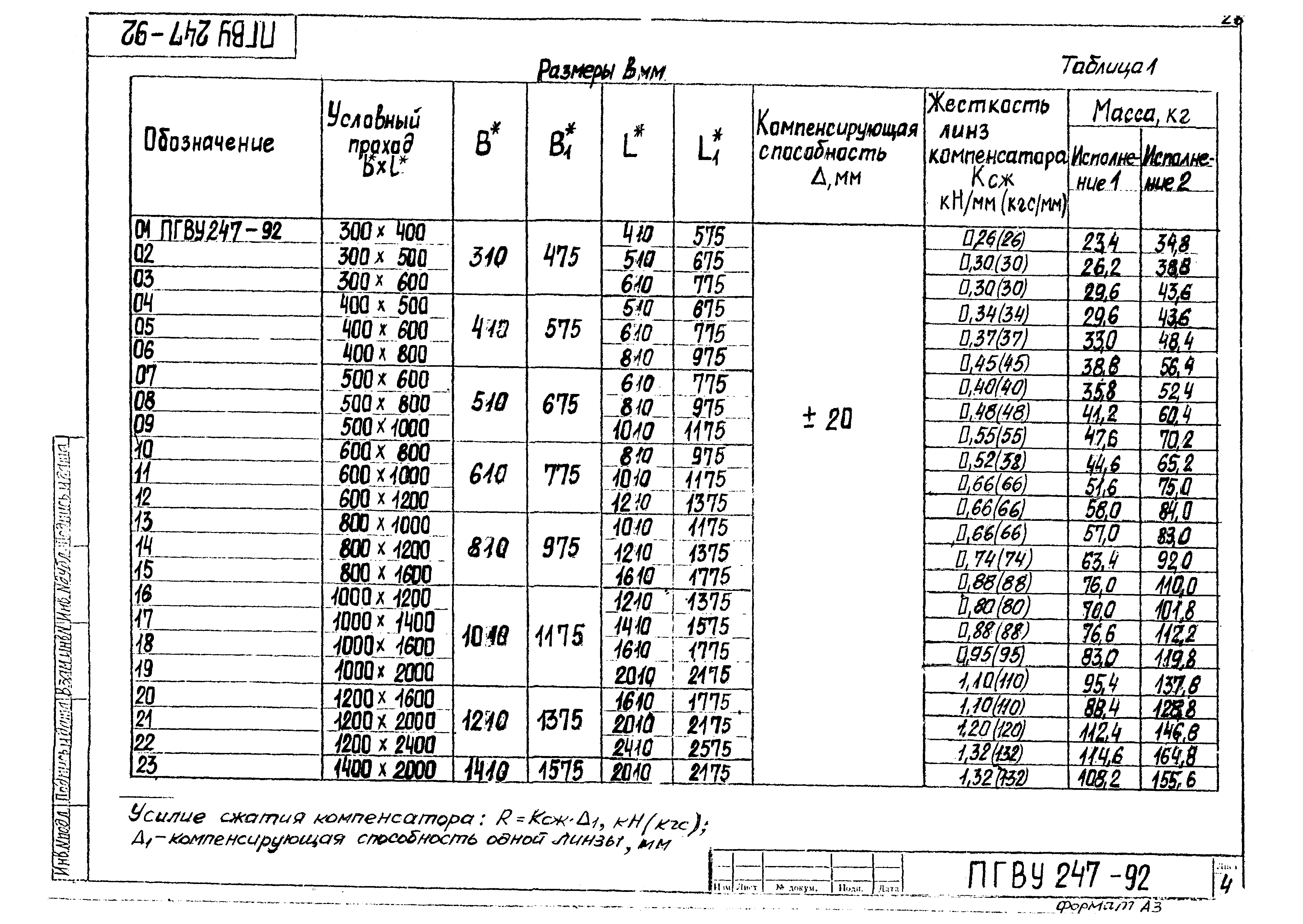 ПГВУ 247-92