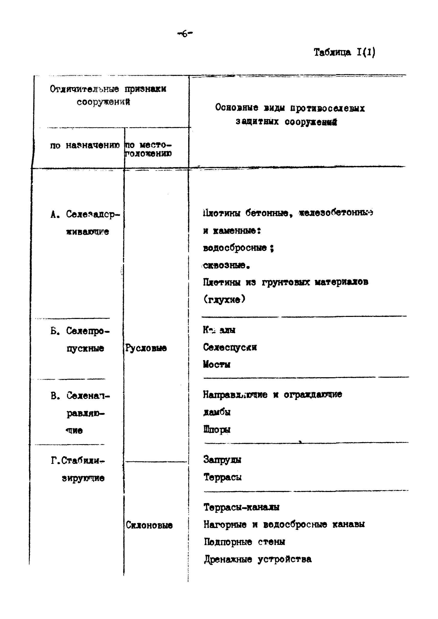 П 814-84