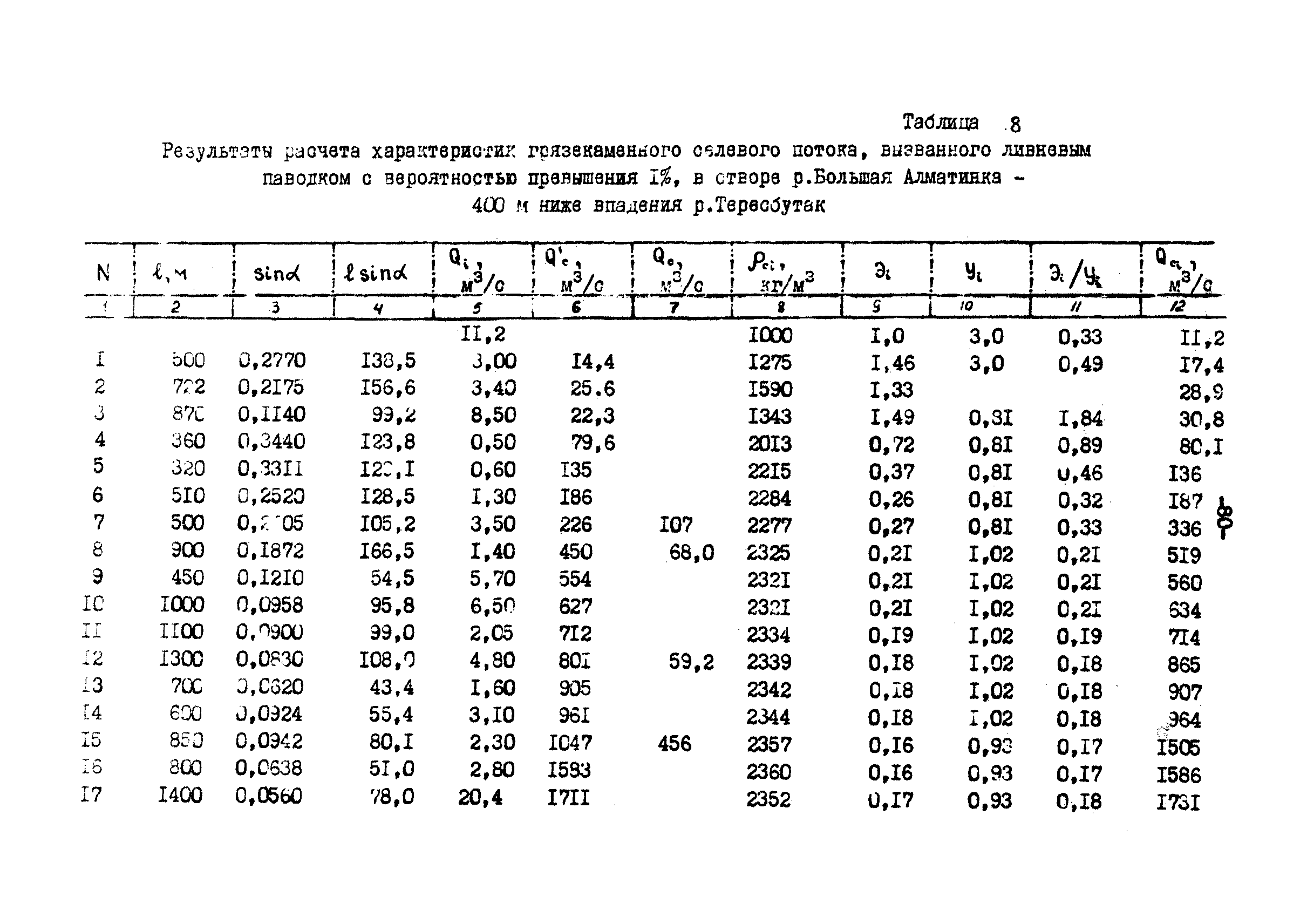 П 814-84