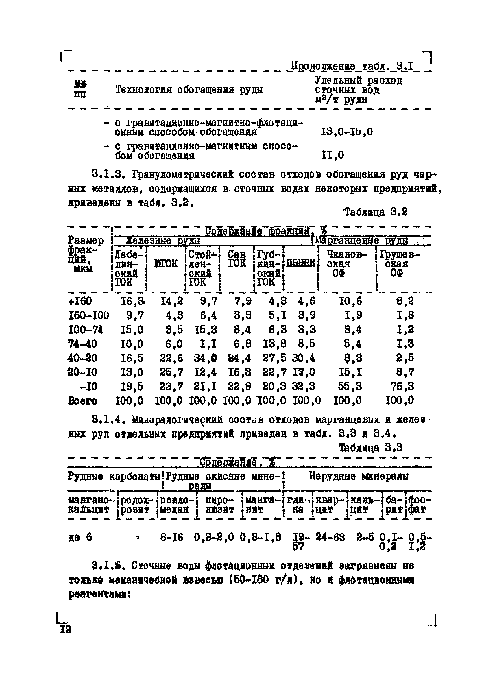 ВНТМ/МЧМ СССР 1-37-80