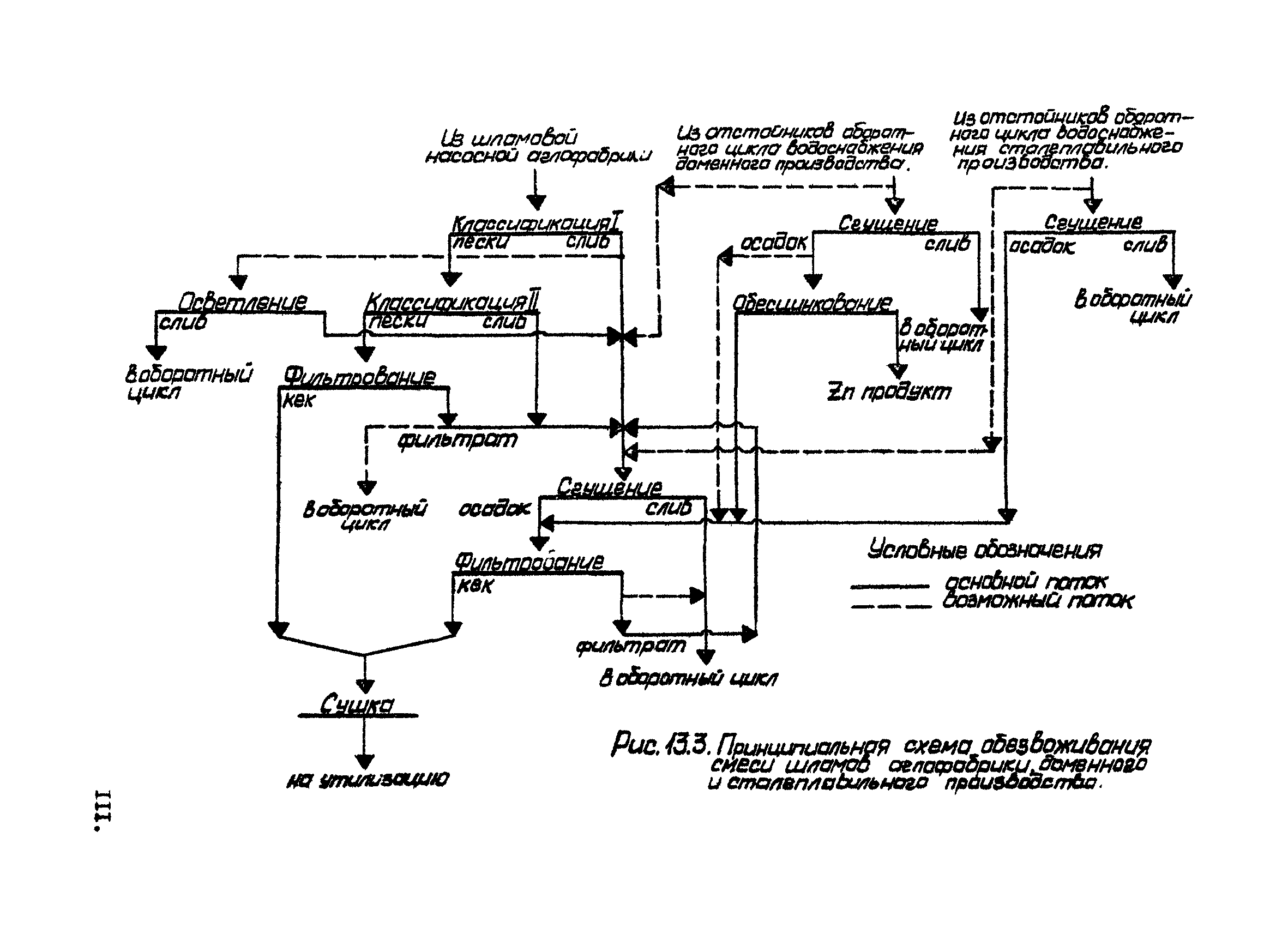 ВНТМ/МЧМ СССР 1-37-80