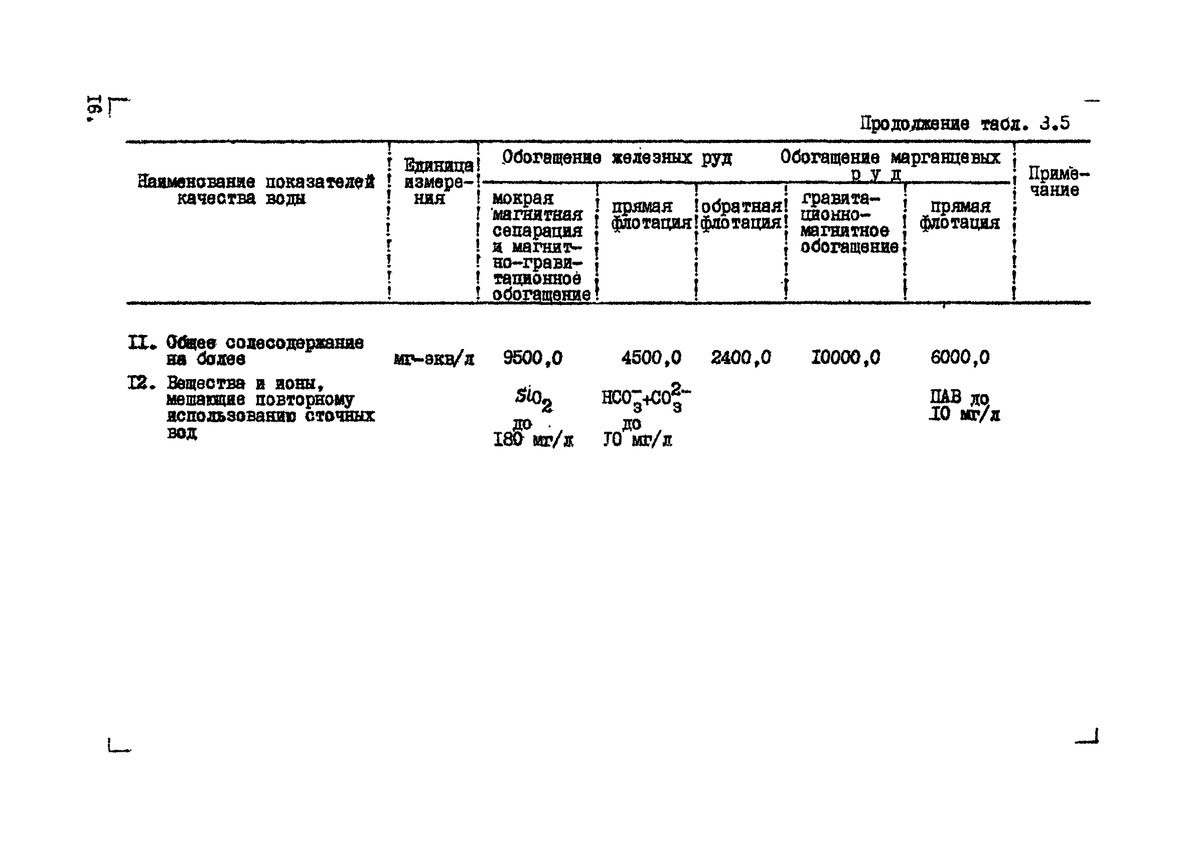 ВНТМ/МЧМ СССР 1-37-80