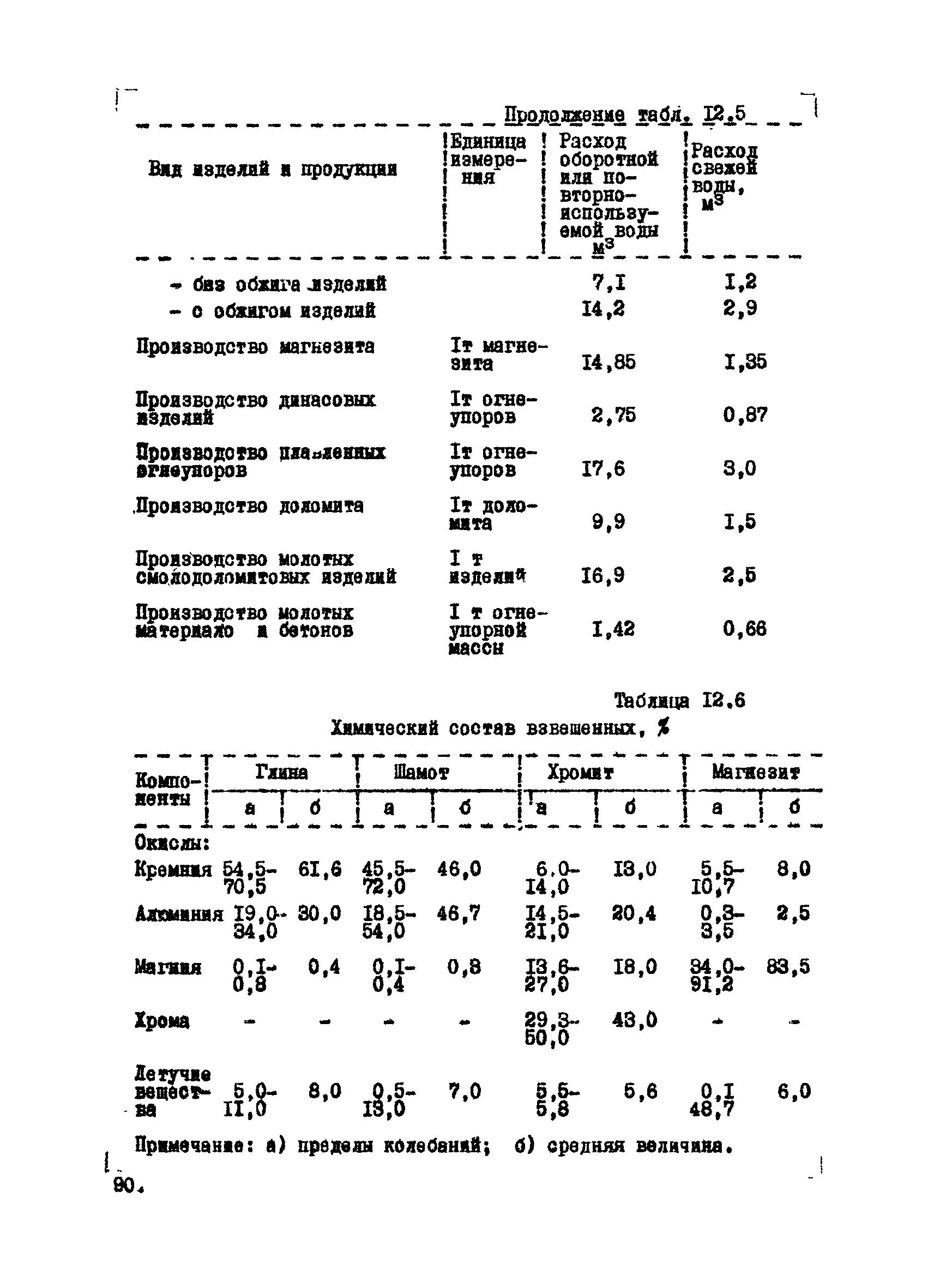 ВНТМ/МЧМ СССР 1-37-80