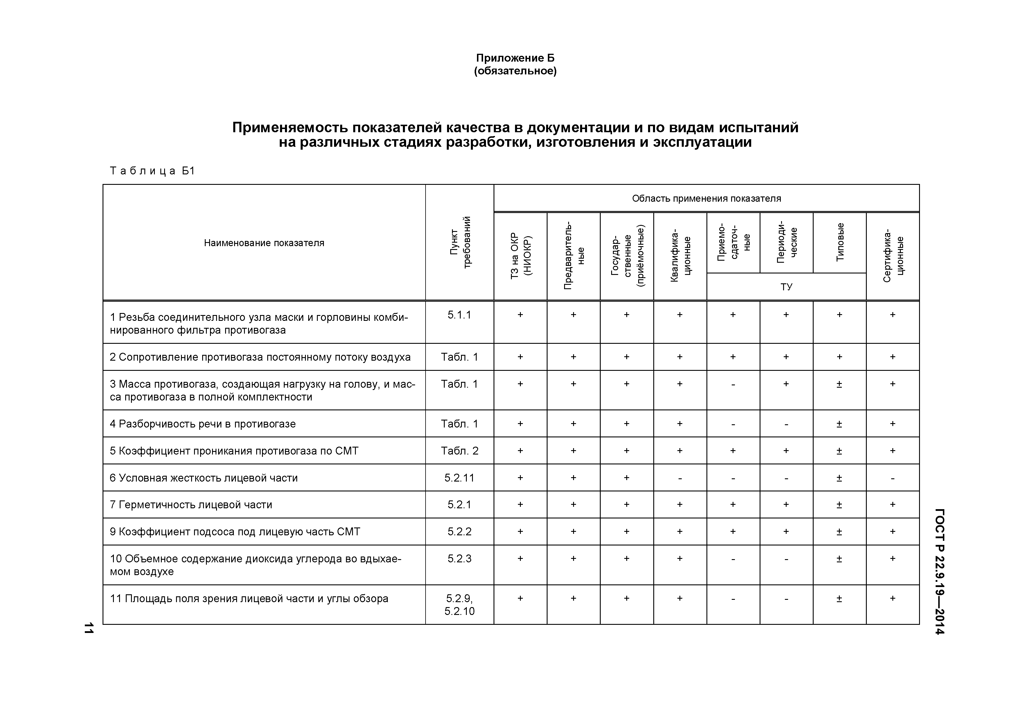 ГОСТ Р 22.9.19-2014