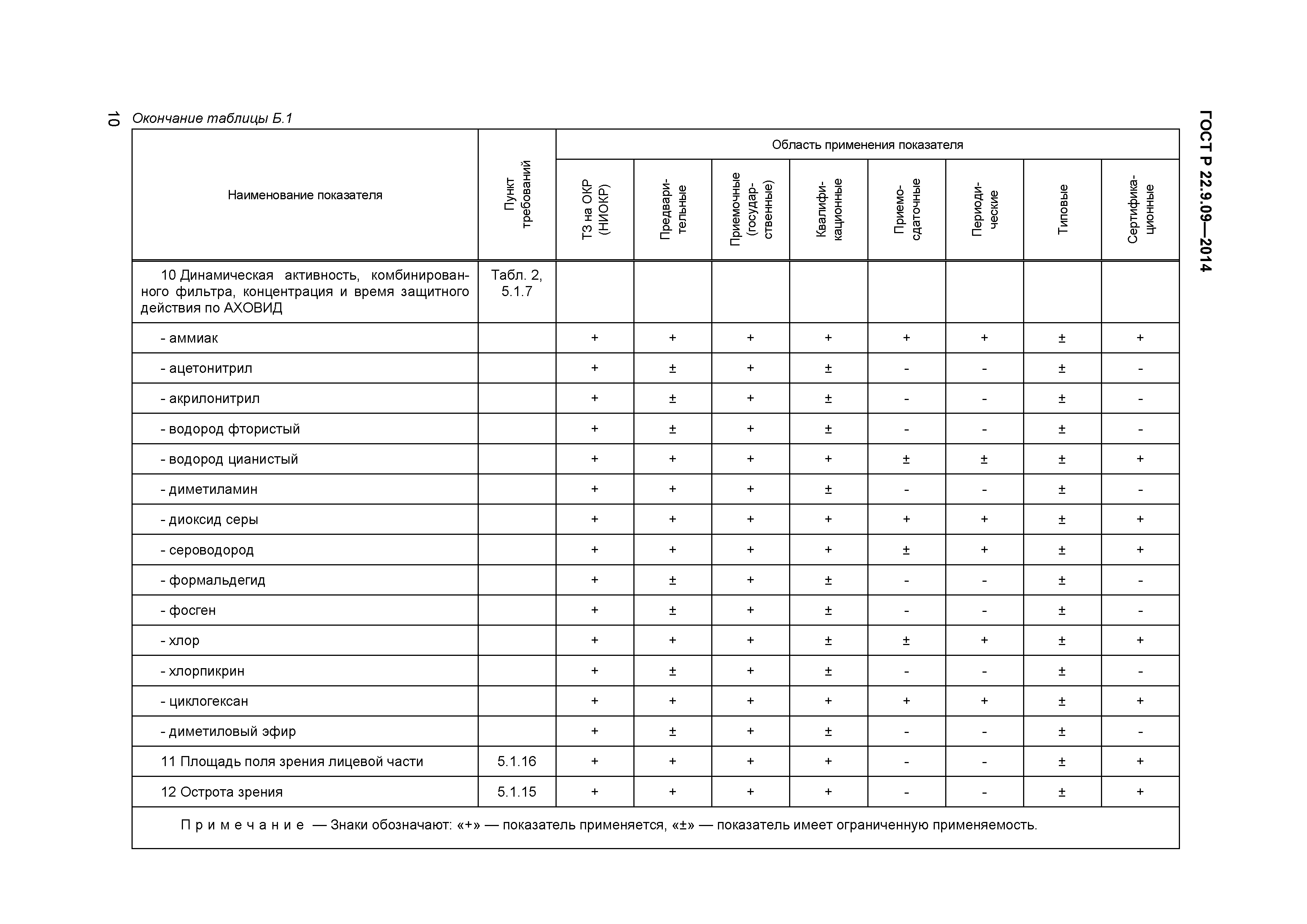 ГОСТ Р 22.9.09-2014