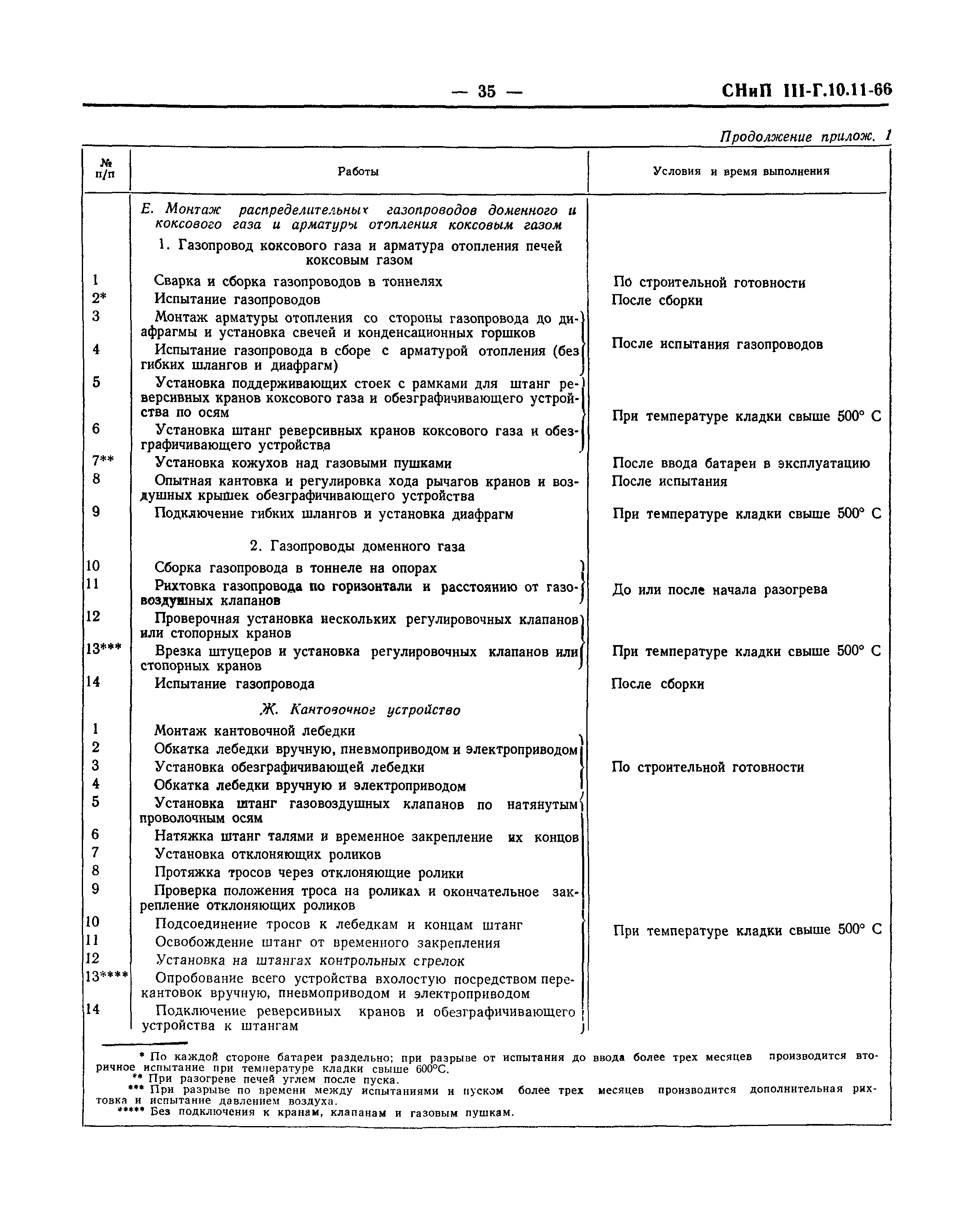 СНиП III-Г.10.11-66