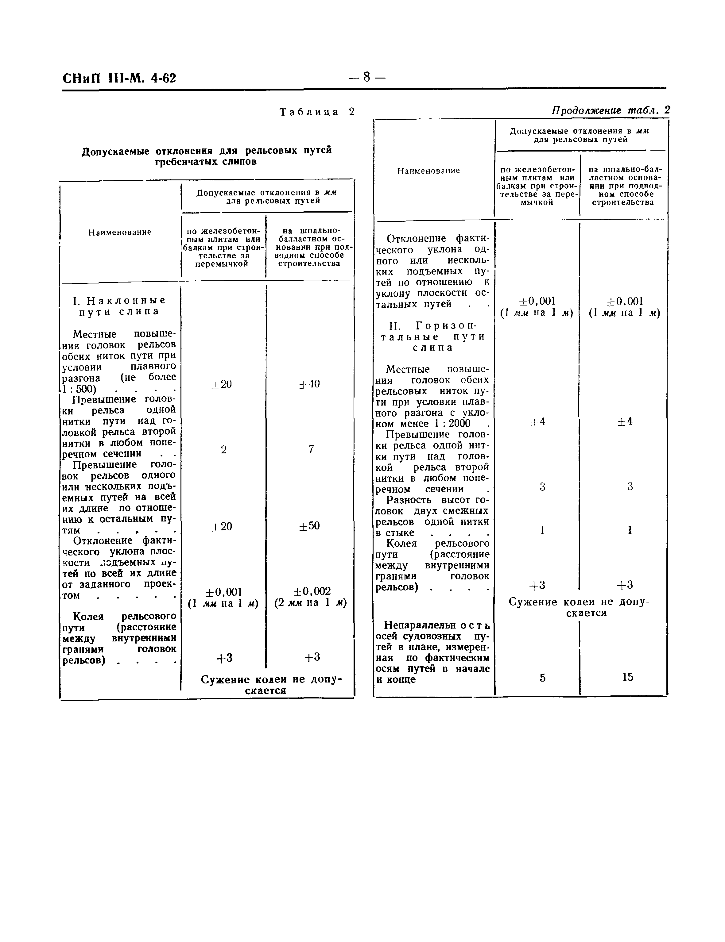 СНиП III-М.4-62