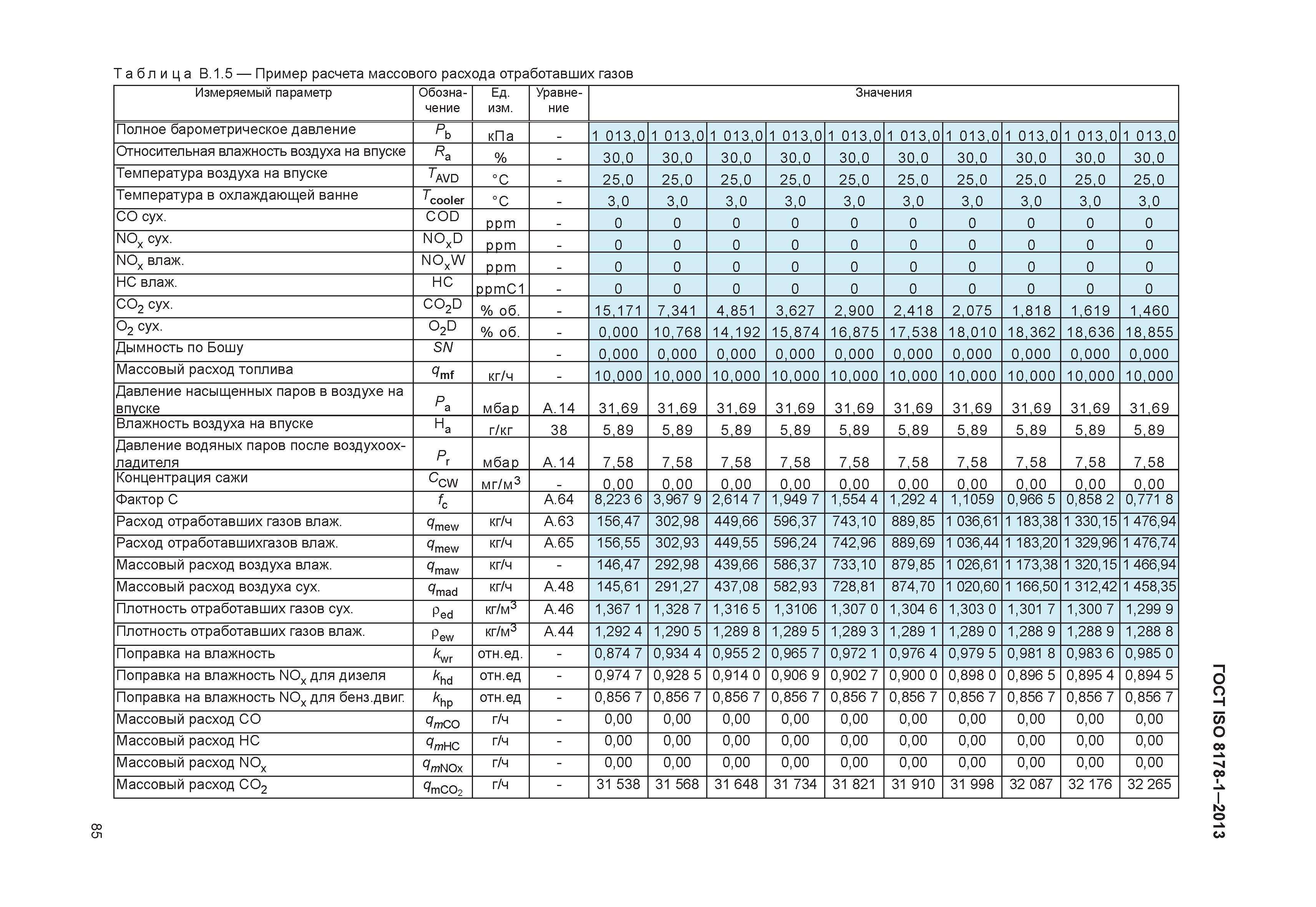 ГОСТ ISO 8178-1-2013